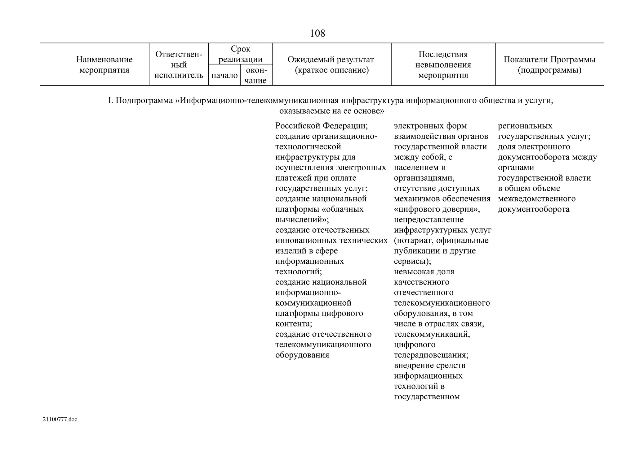 ГП Информационное общество 2011-2020 (вторая редакция 2012 год)