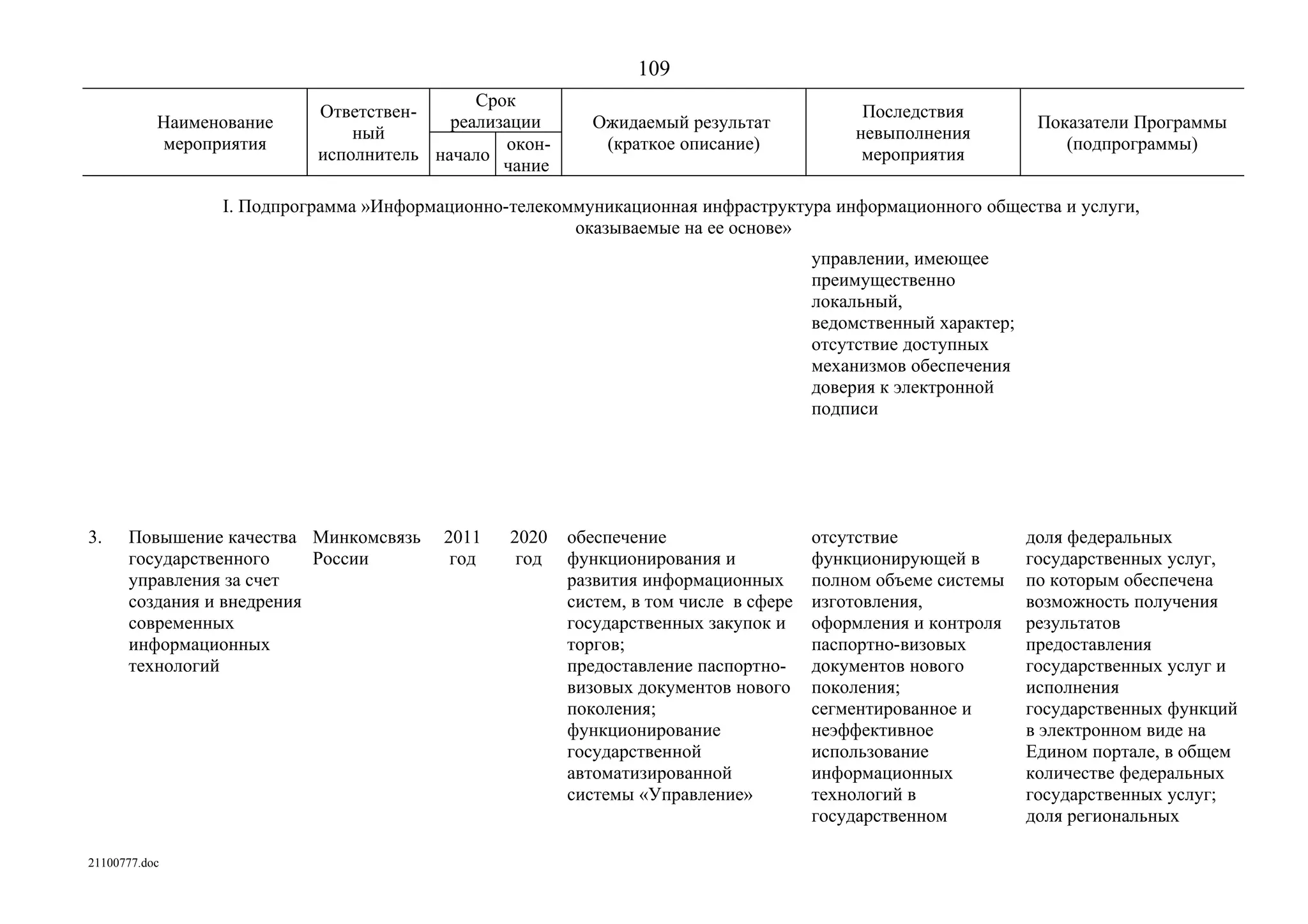 ГП Информационное общество 2011-2020 (вторая редакция 2012 год)