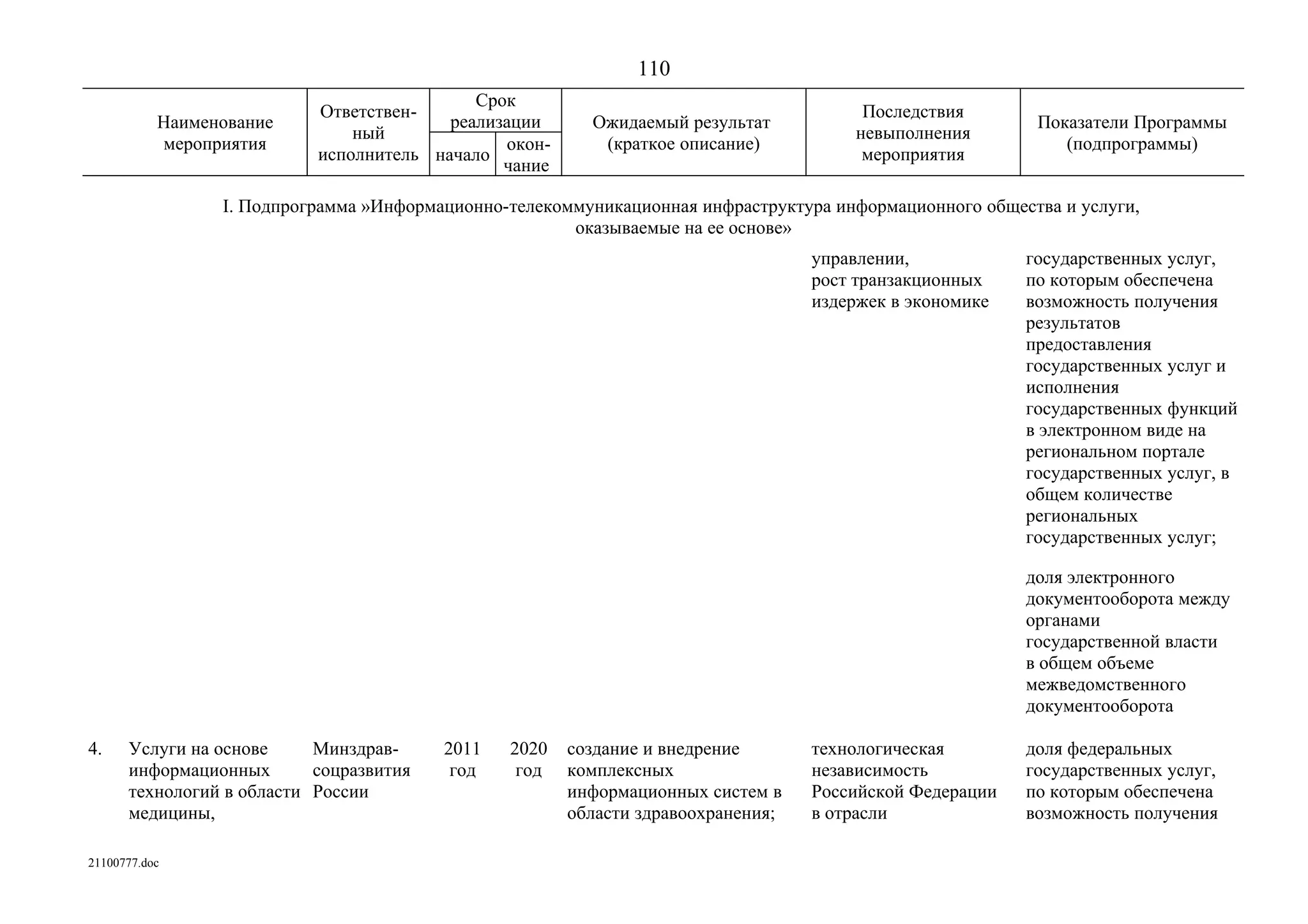 ГП Информационное общество 2011-2020 (вторая редакция 2012 год)
