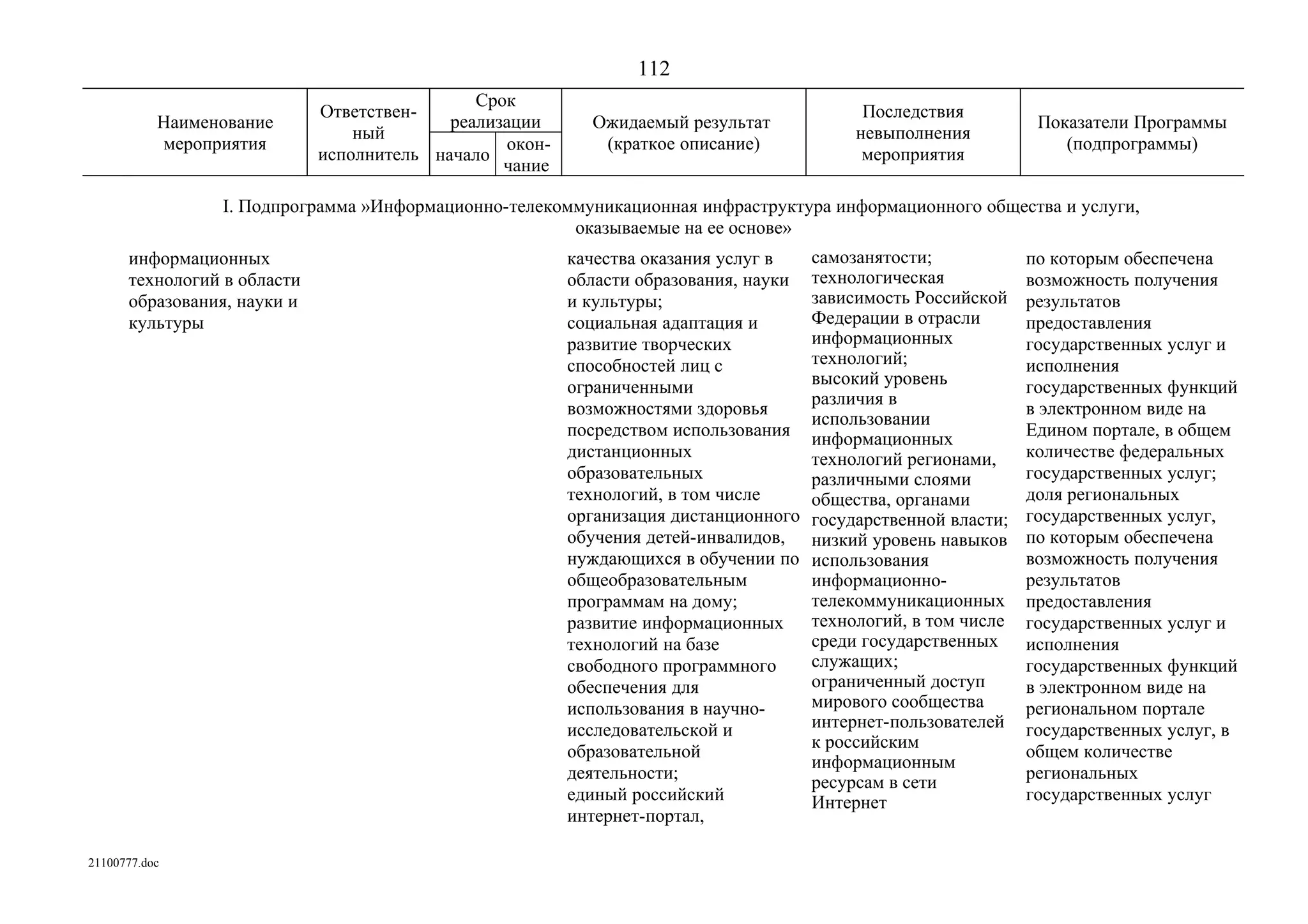 ГП Информационное общество 2011-2020 (вторая редакция 2012 год)
