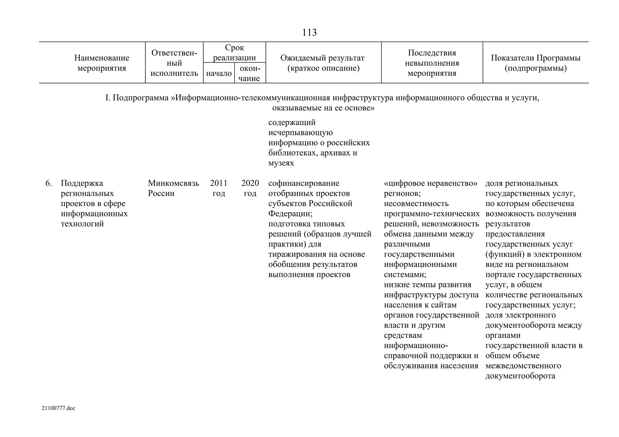 ГП Информационное общество 2011-2020 (вторая редакция 2012 год)