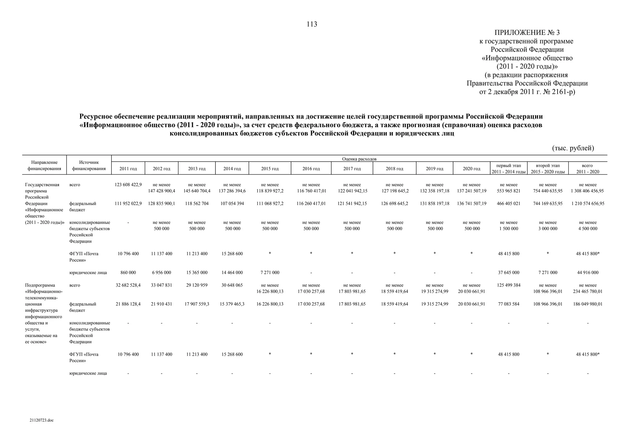 ГП Информационное общество 2011-2020 (вторая редакция 2012 год)
