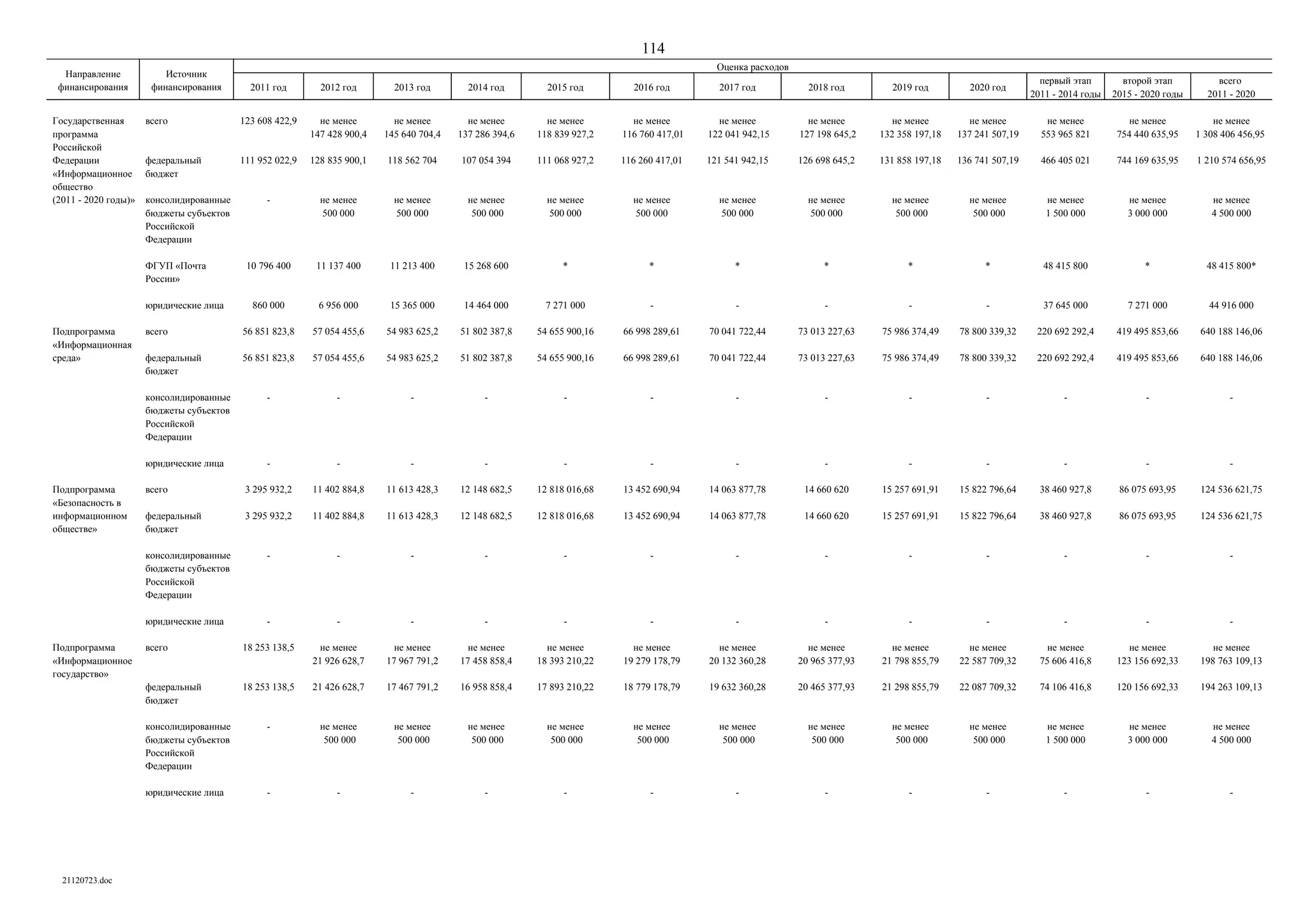 ГП Информационное общество 2011-2020 (вторая редакция 2012 год)
