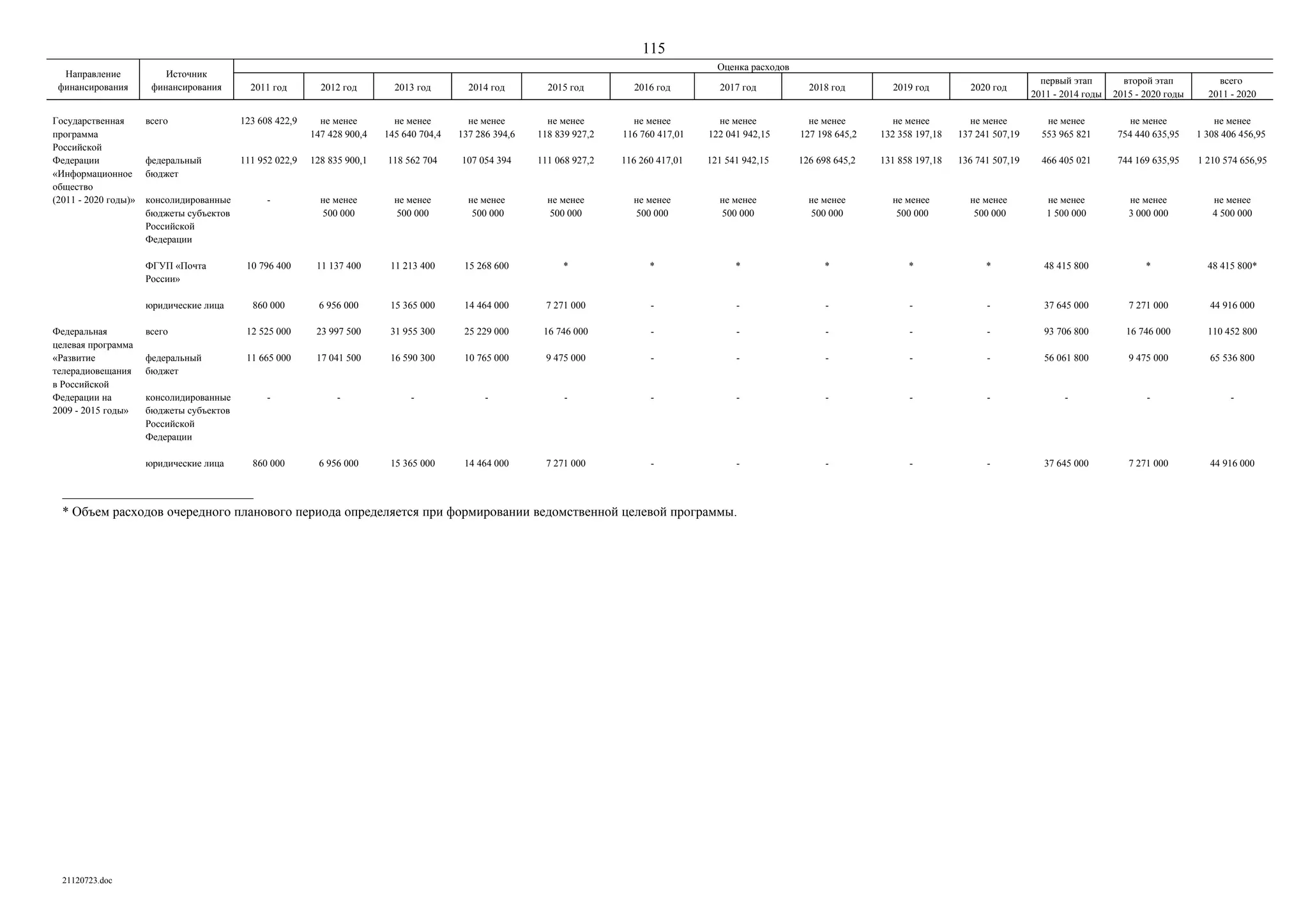 ГП Информационное общество 2011-2020 (вторая редакция 2012 год)