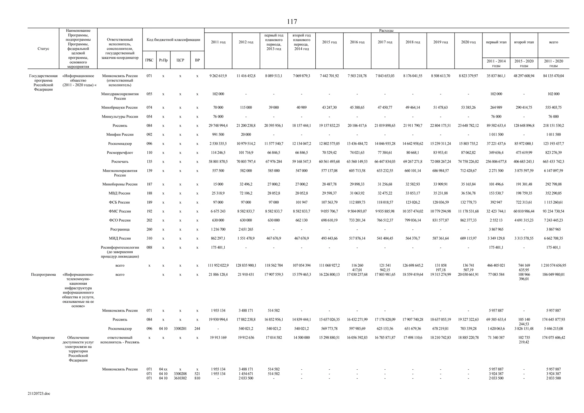 ГП Информационное общество 2011-2020 (вторая редакция 2012 год)