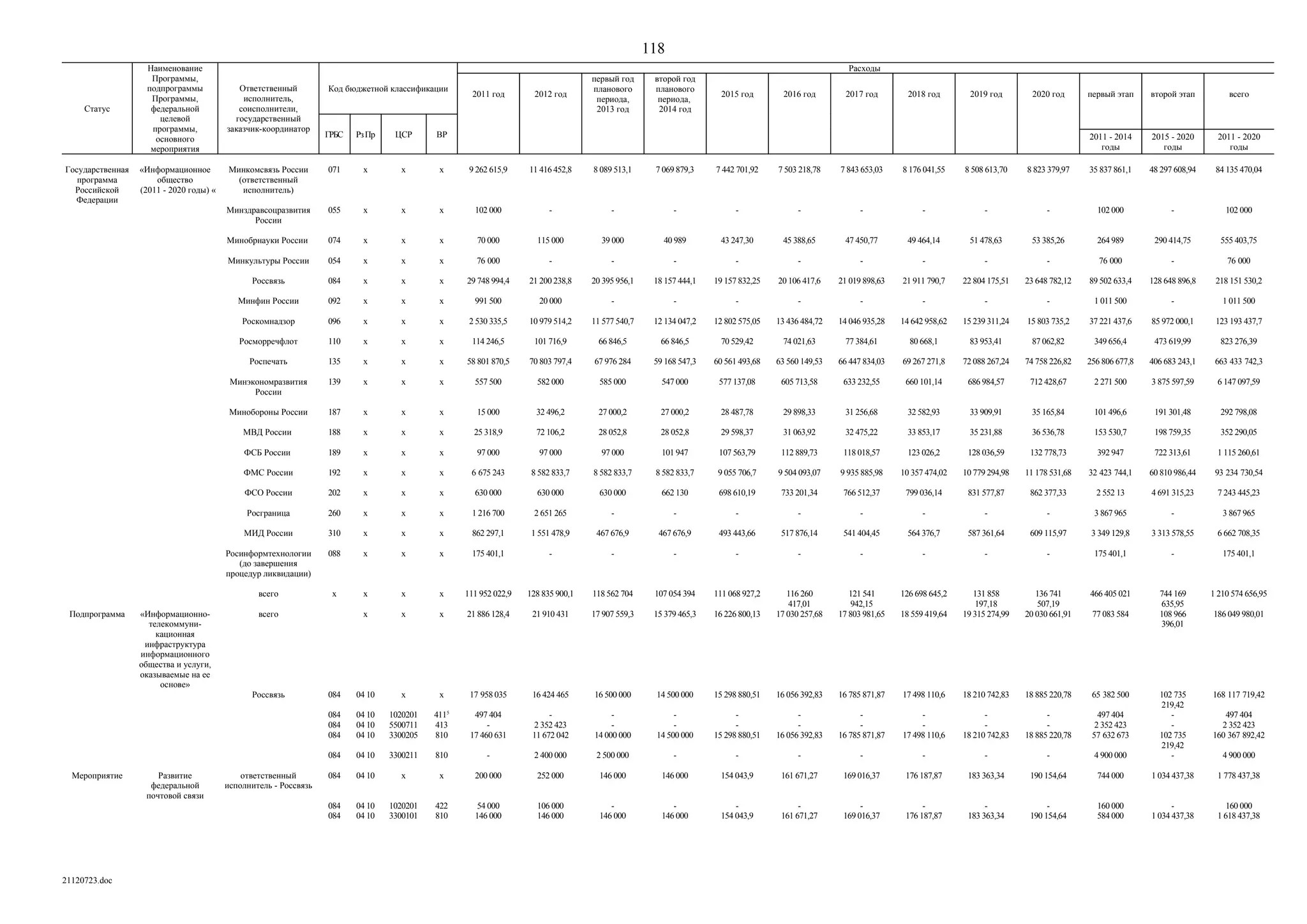 ГП Информационное общество 2011-2020 (вторая редакция 2012 год)