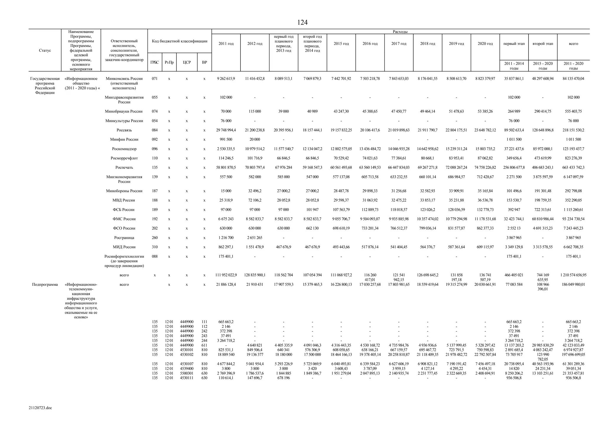 ГП Информационное общество 2011-2020 (вторая редакция 2012 год)