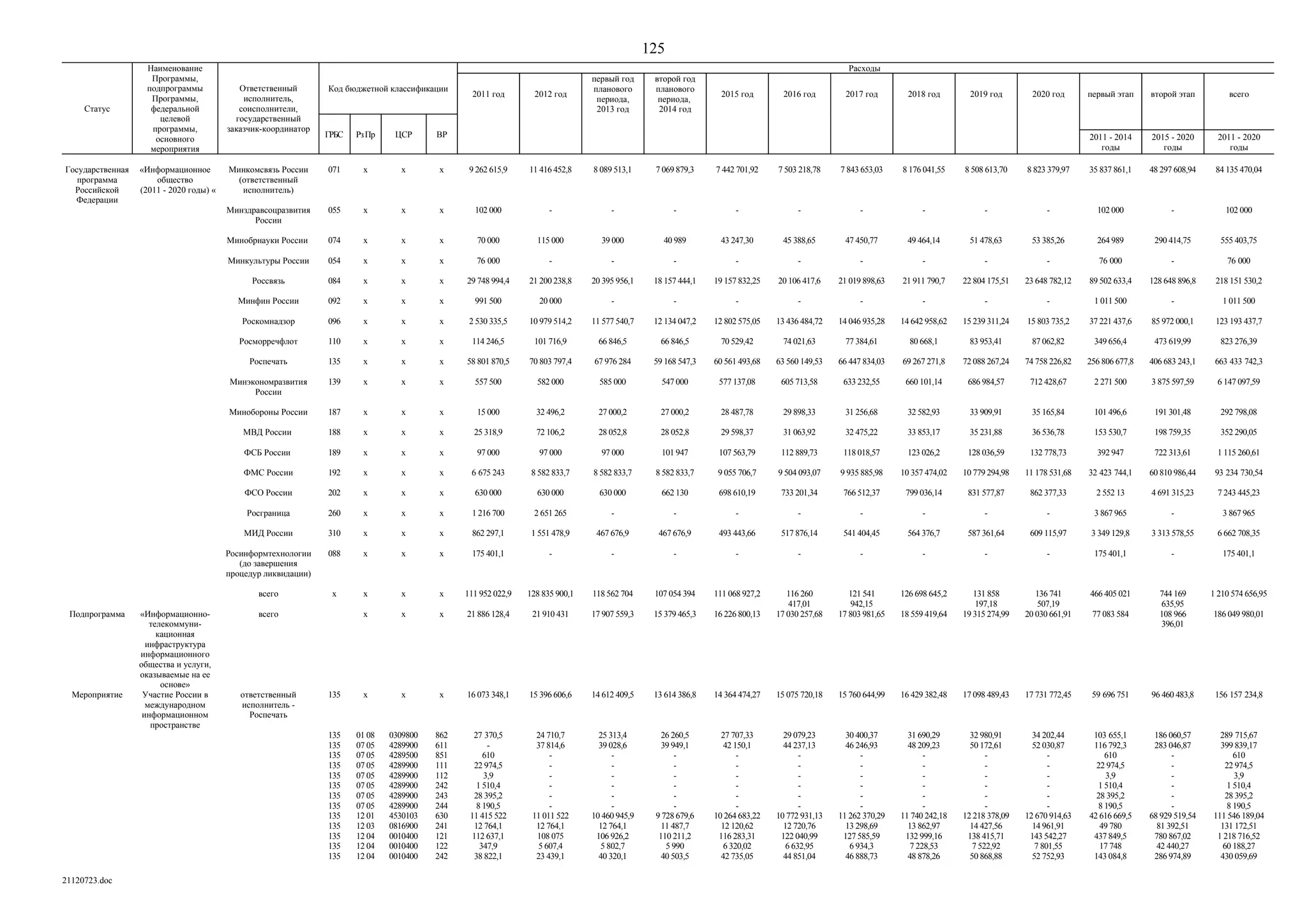 ГП Информационное общество 2011-2020 (вторая редакция 2012 год)