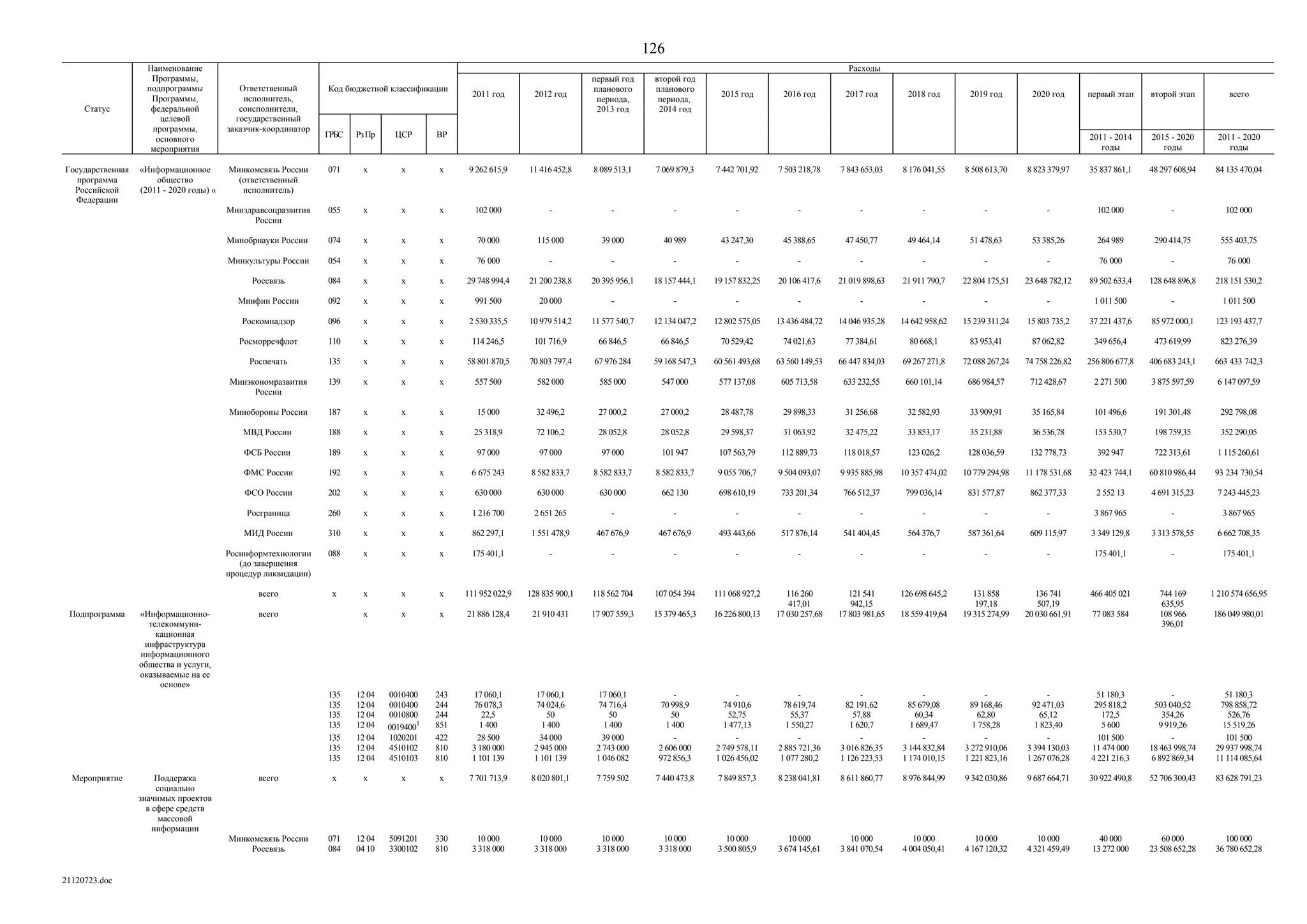 ГП Информационное общество 2011-2020 (вторая редакция 2012 год)