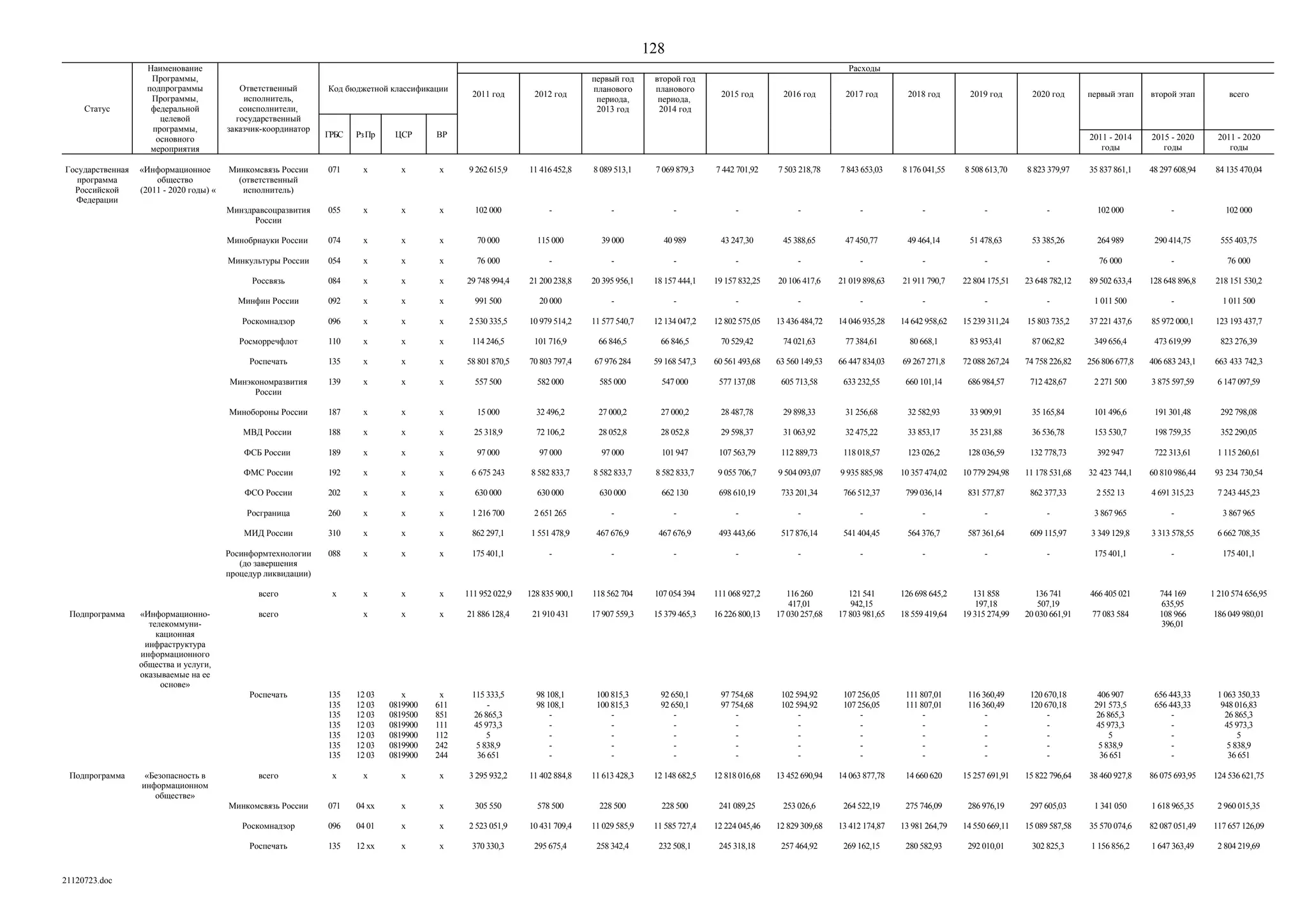 ГП Информационное общество 2011-2020 (вторая редакция 2012 год)