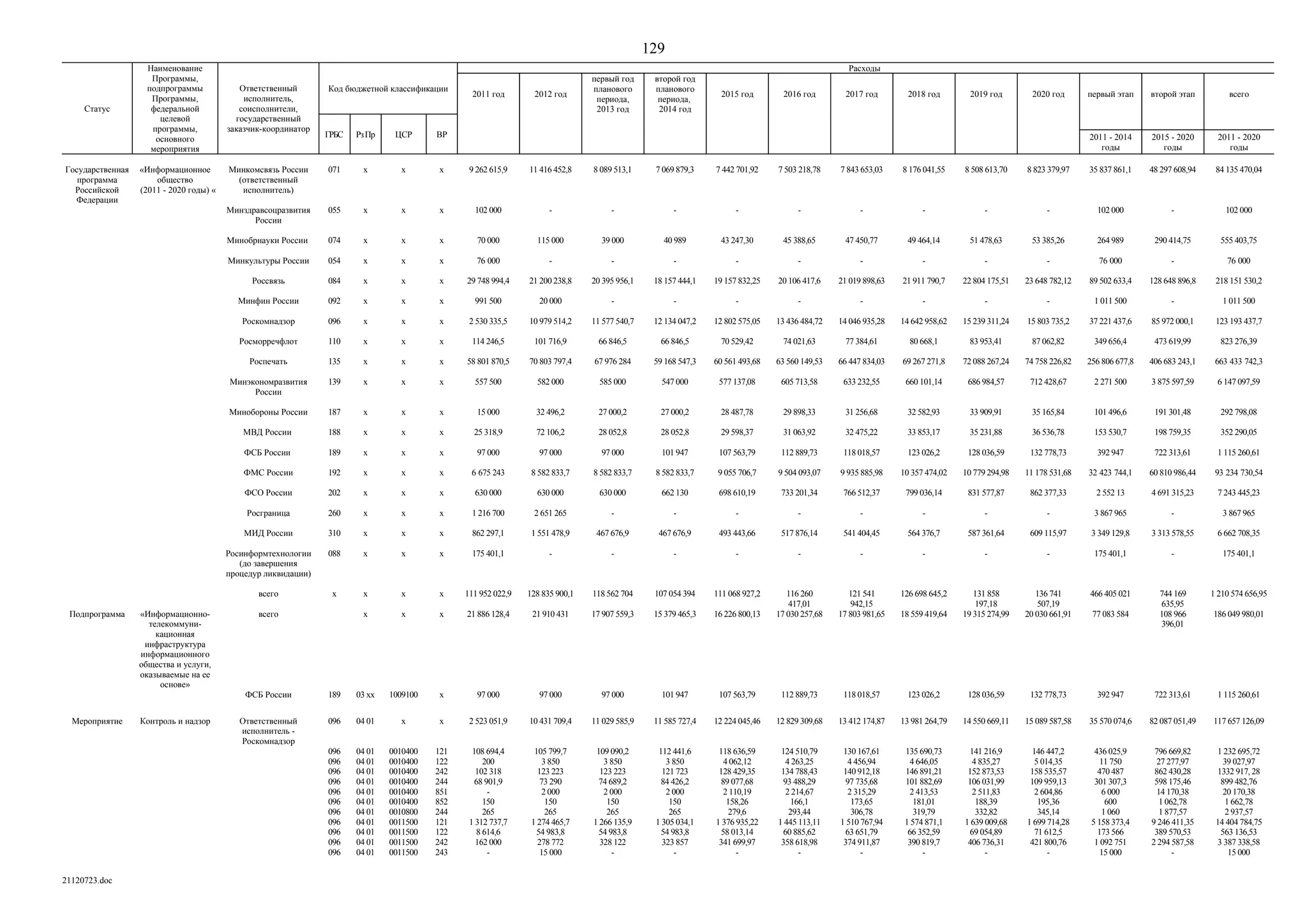 ГП Информационное общество 2011-2020 (вторая редакция 2012 год)