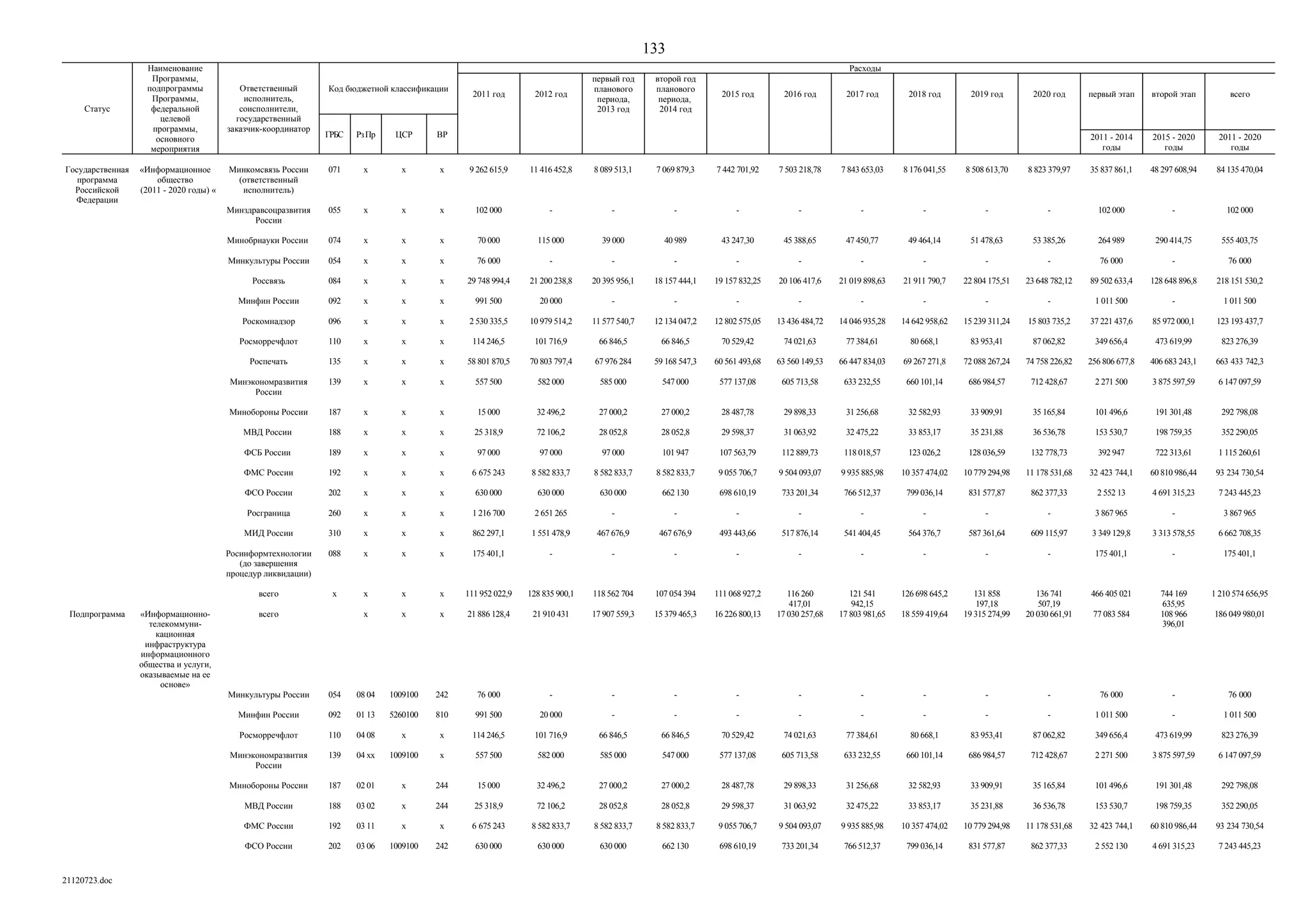 ГП Информационное общество 2011-2020 (вторая редакция 2012 год)