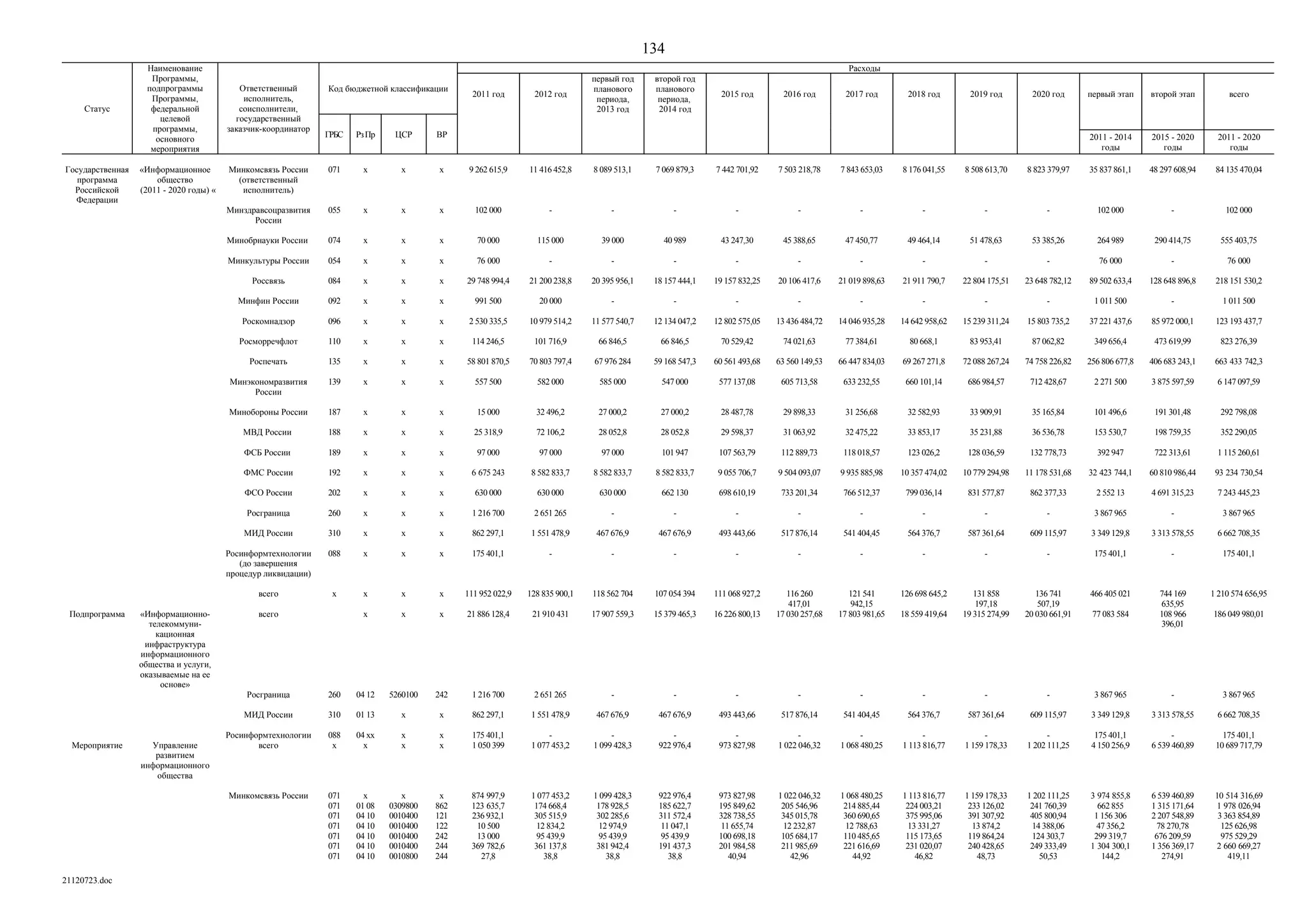 ГП Информационное общество 2011-2020 (вторая редакция 2012 год)