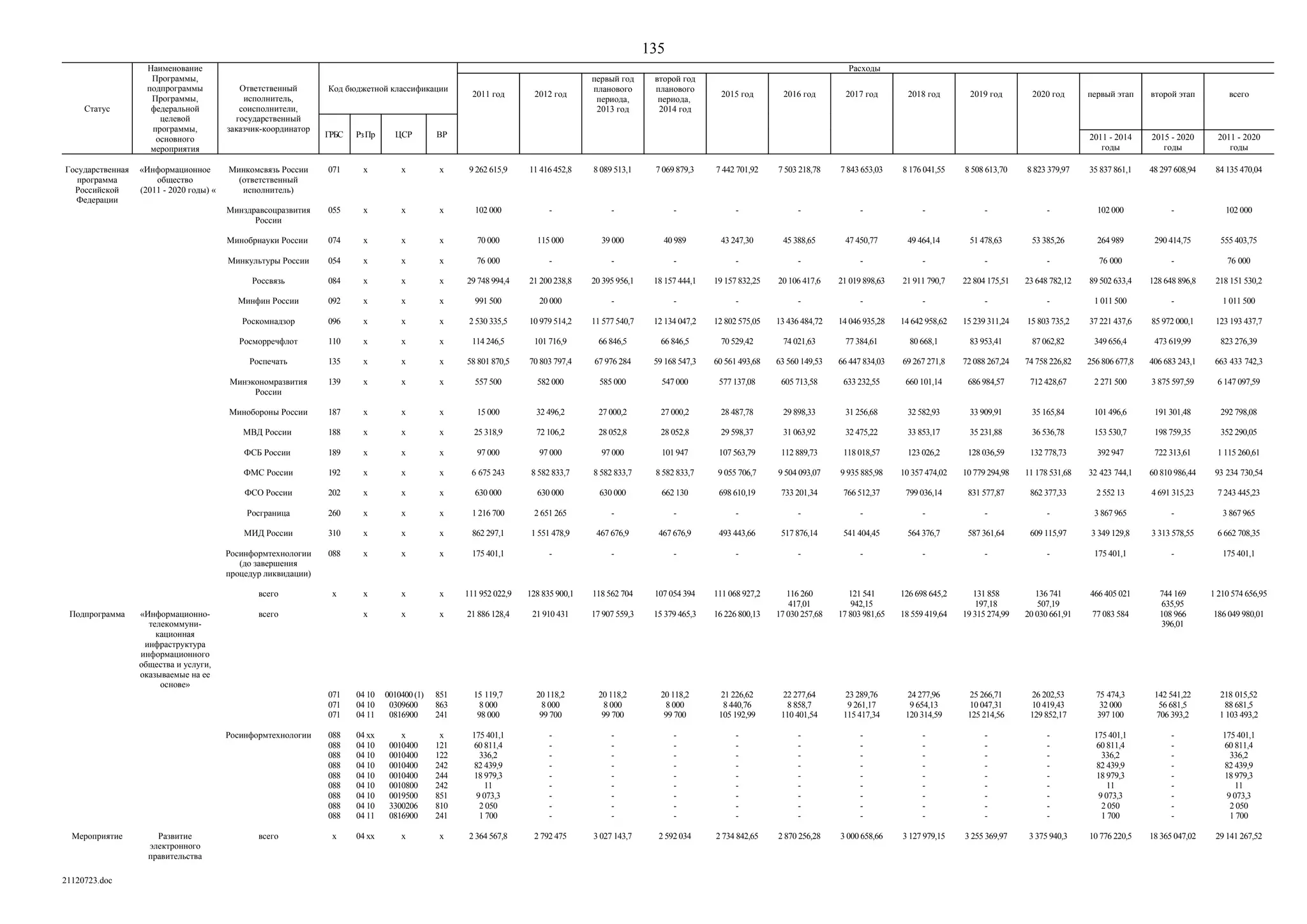 ГП Информационное общество 2011-2020 (вторая редакция 2012 год)