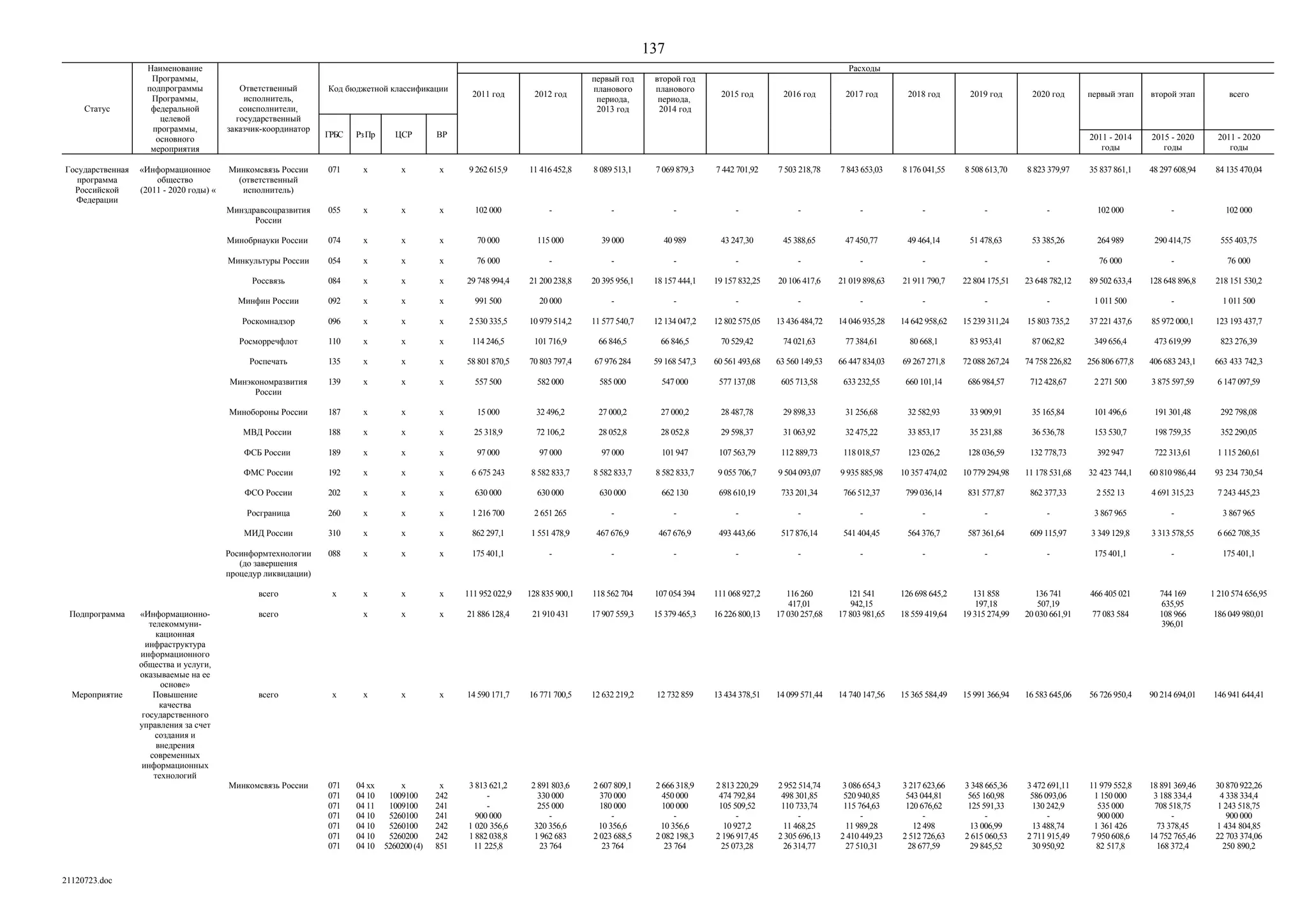 ГП Информационное общество 2011-2020 (вторая редакция 2012 год)