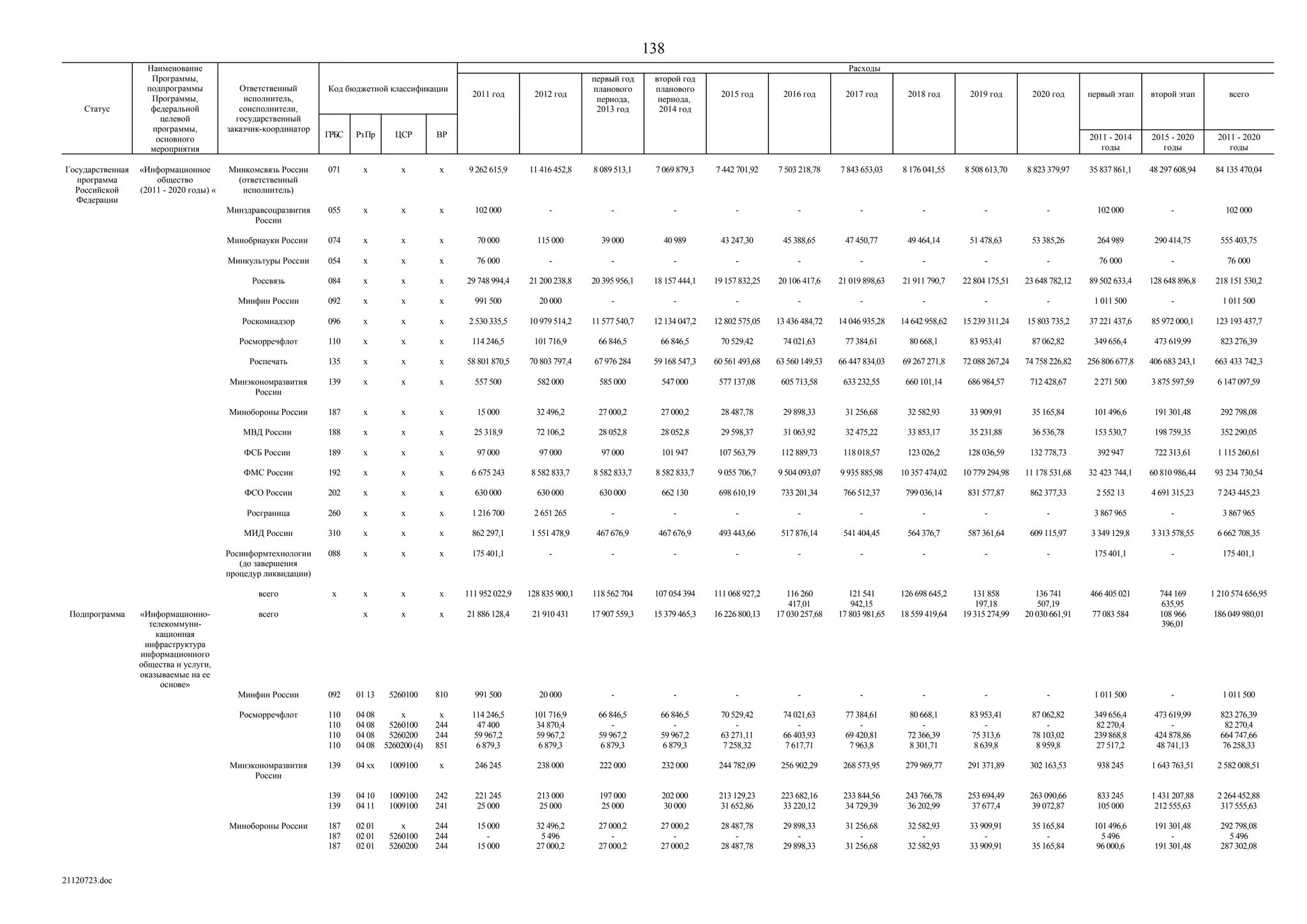 ГП Информационное общество 2011-2020 (вторая редакция 2012 год)