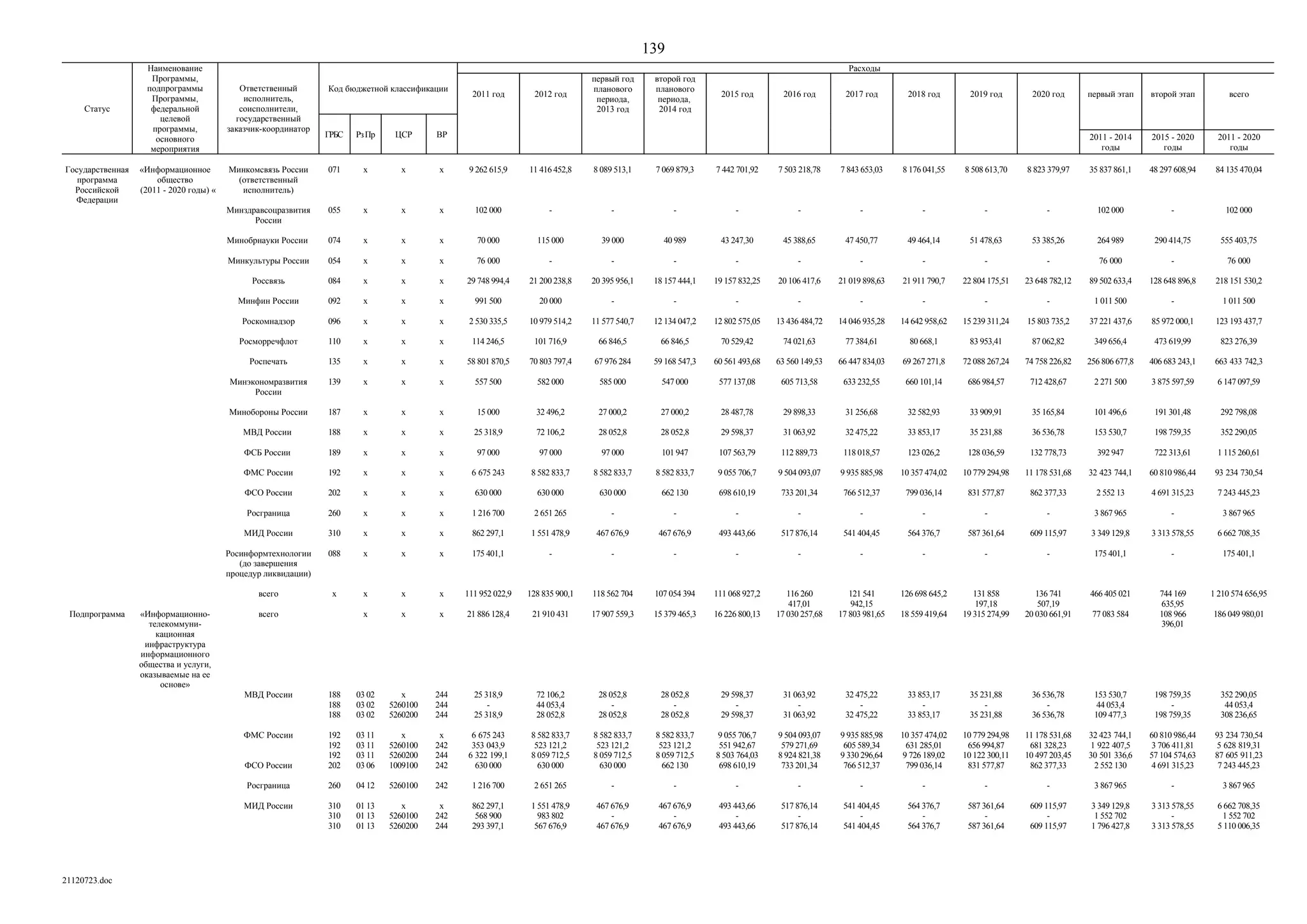 ГП Информационное общество 2011-2020 (вторая редакция 2012 год)