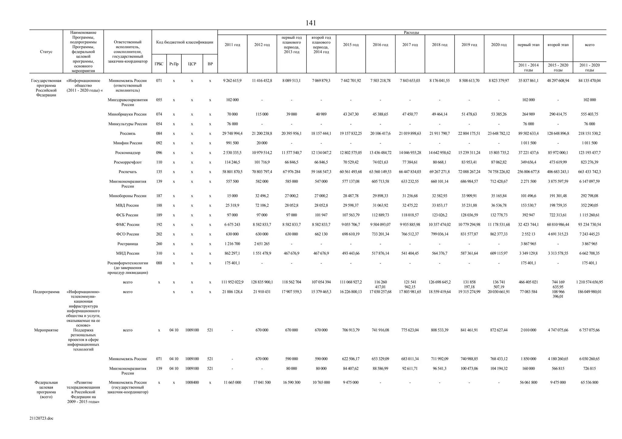 ГП Информационное общество 2011-2020 (вторая редакция 2012 год)