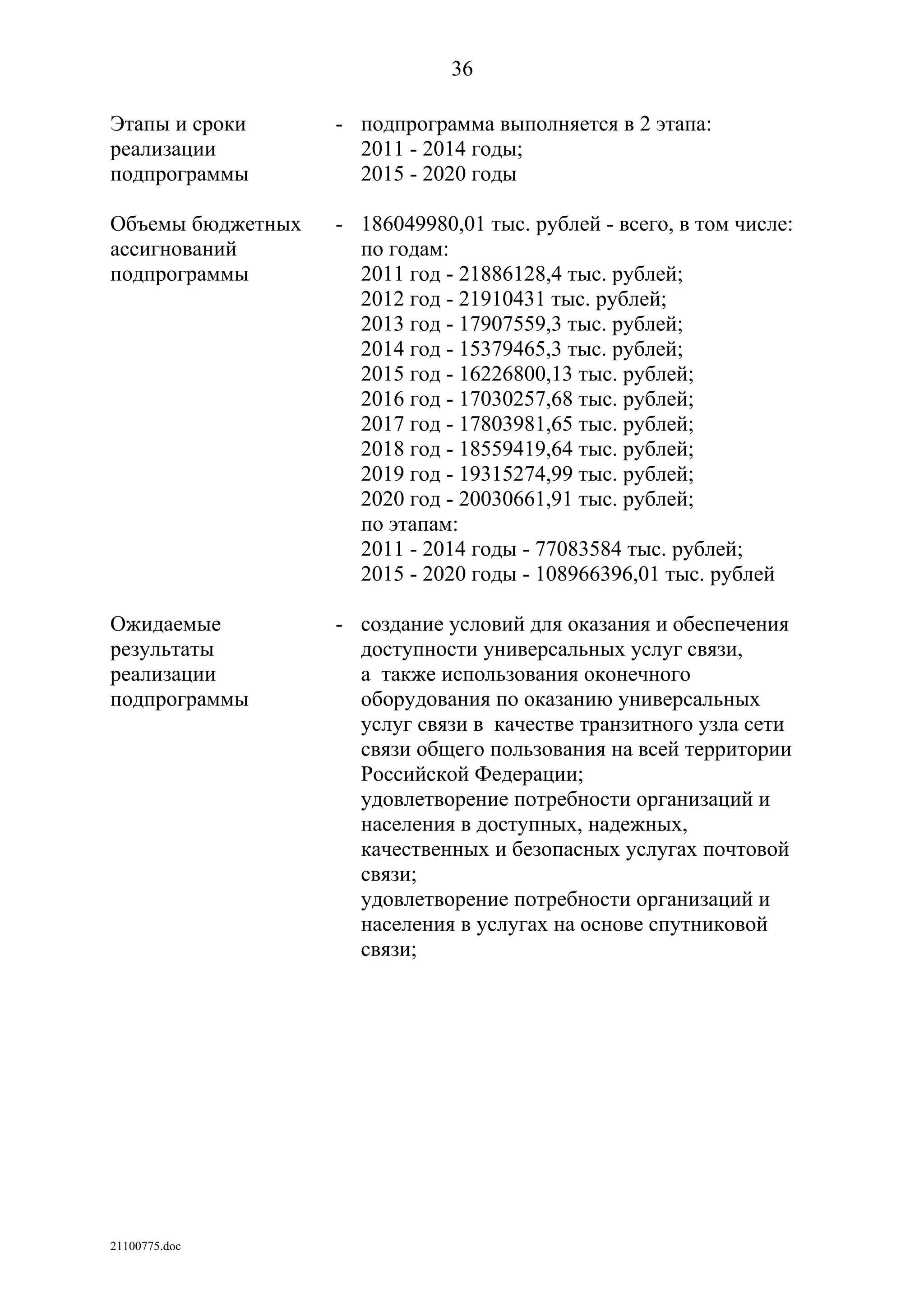 ГП Информационное общество 2011-2020 (вторая редакция 2012 год)