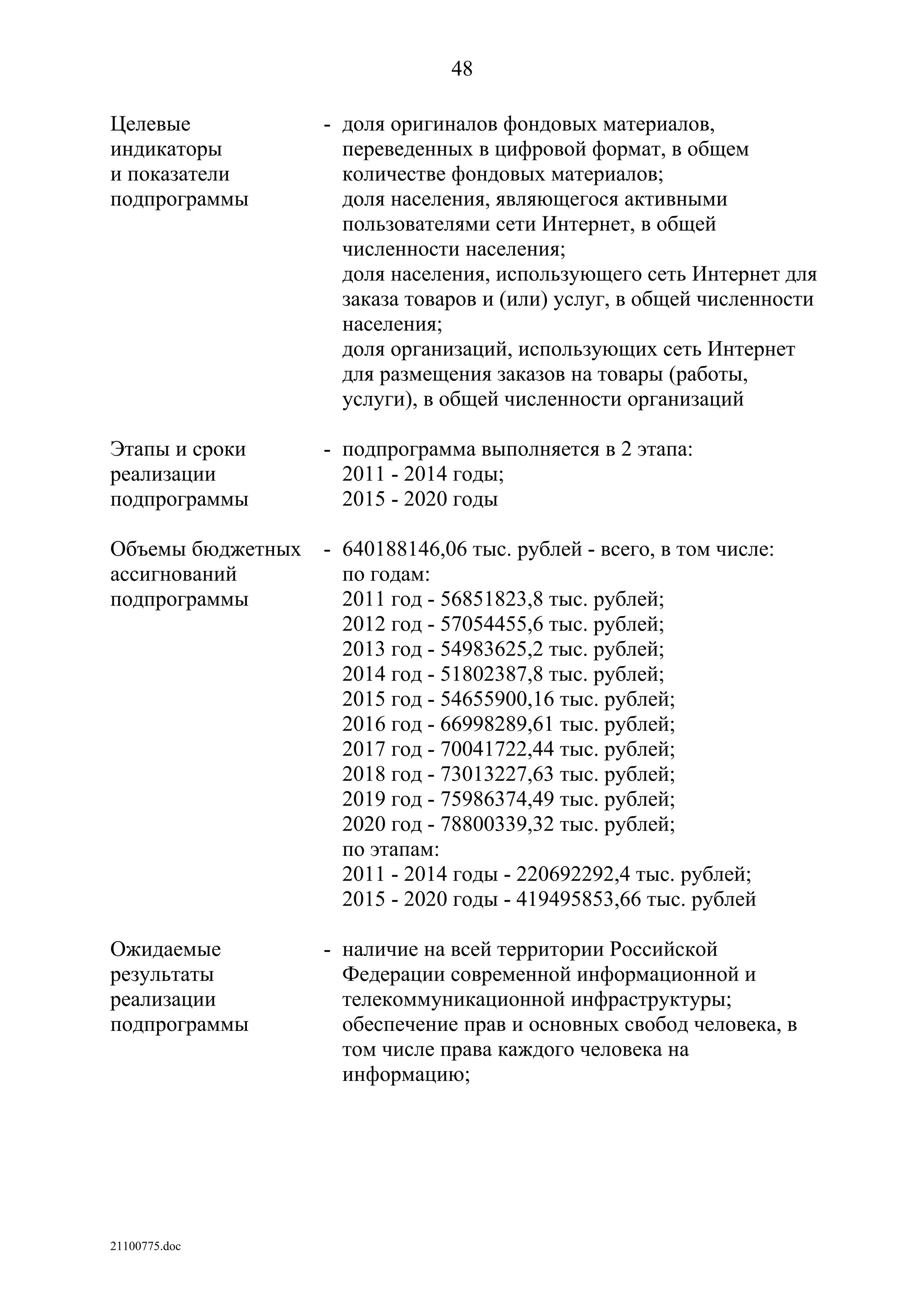 ГП Информационное общество 2011-2020 (вторая редакция 2012 год)
