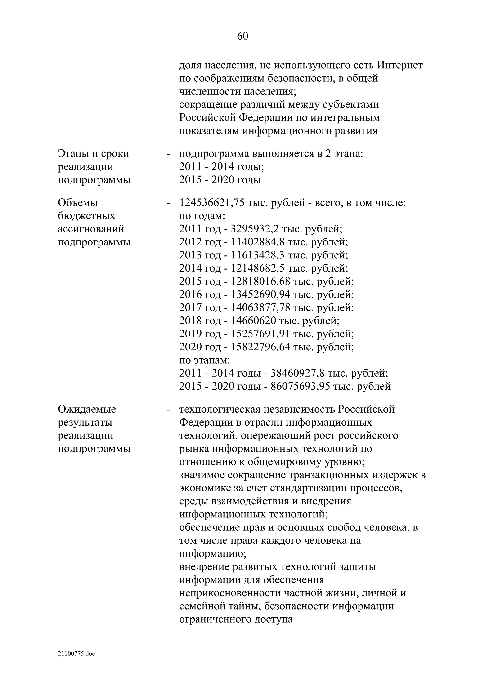 ГП Информационное общество 2011-2020 (вторая редакция 2012 год)