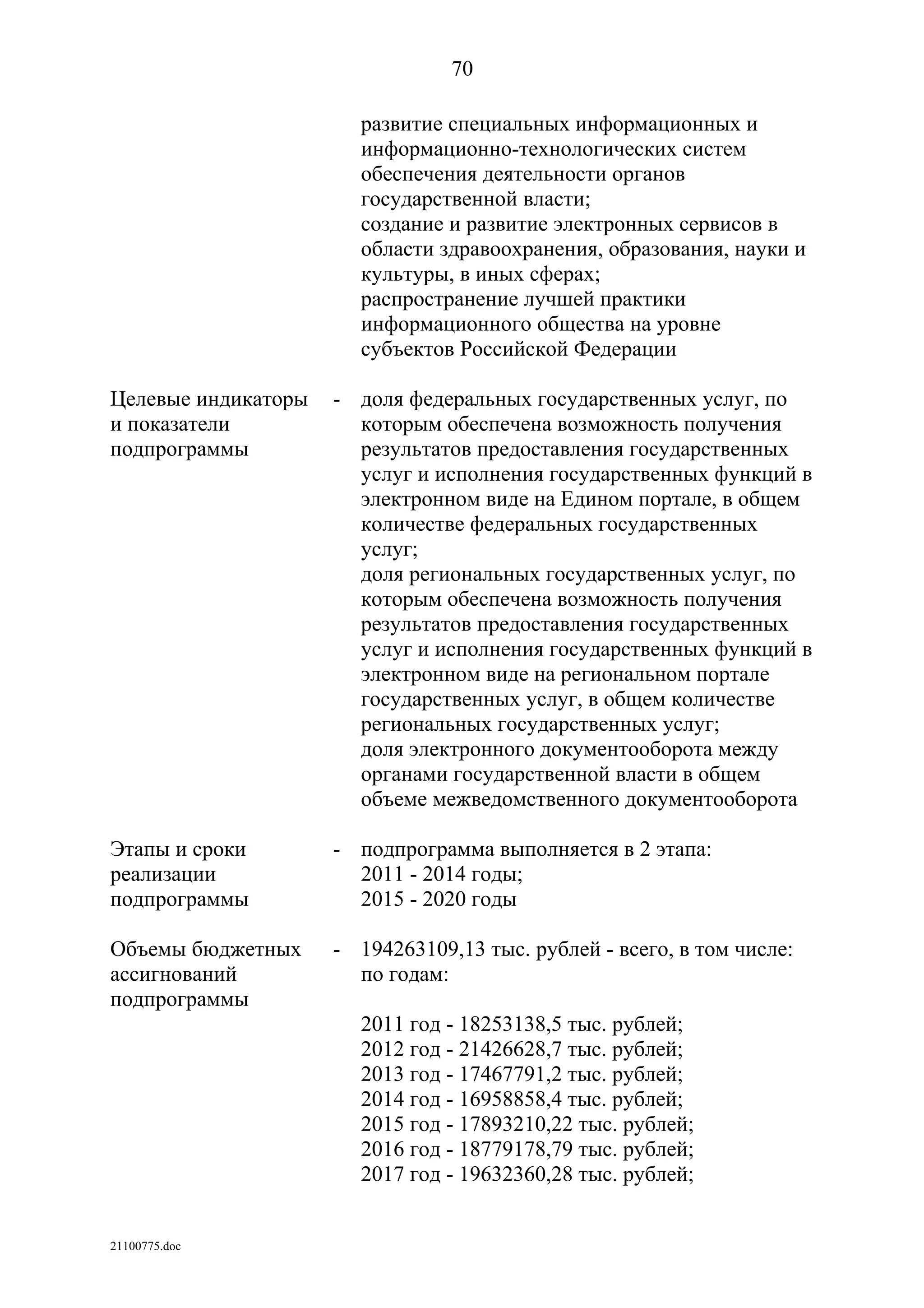 ГП Информационное общество 2011-2020 (вторая редакция 2012 год)