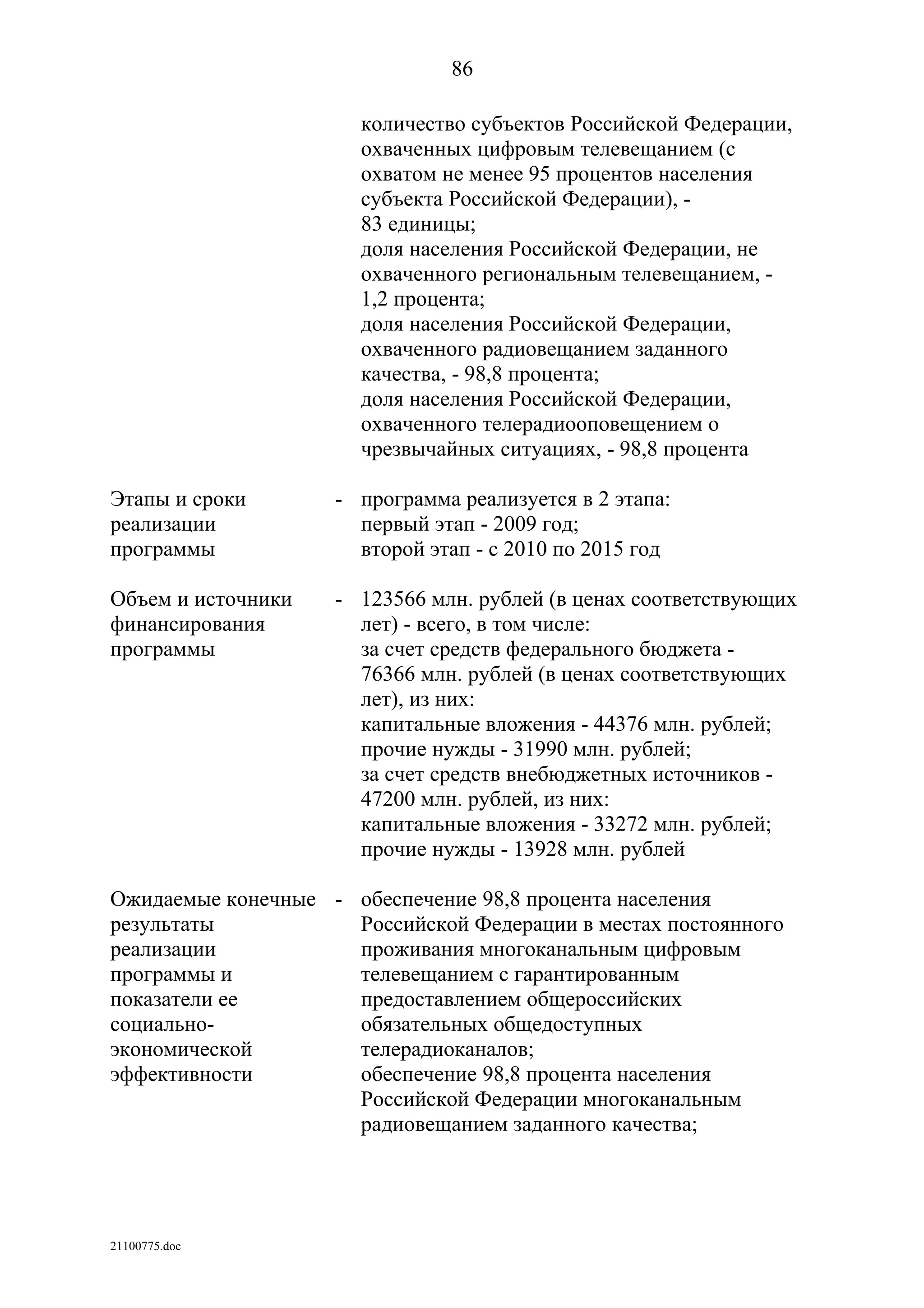 ГП Информационное общество 2011-2020 (вторая редакция 2012 год)