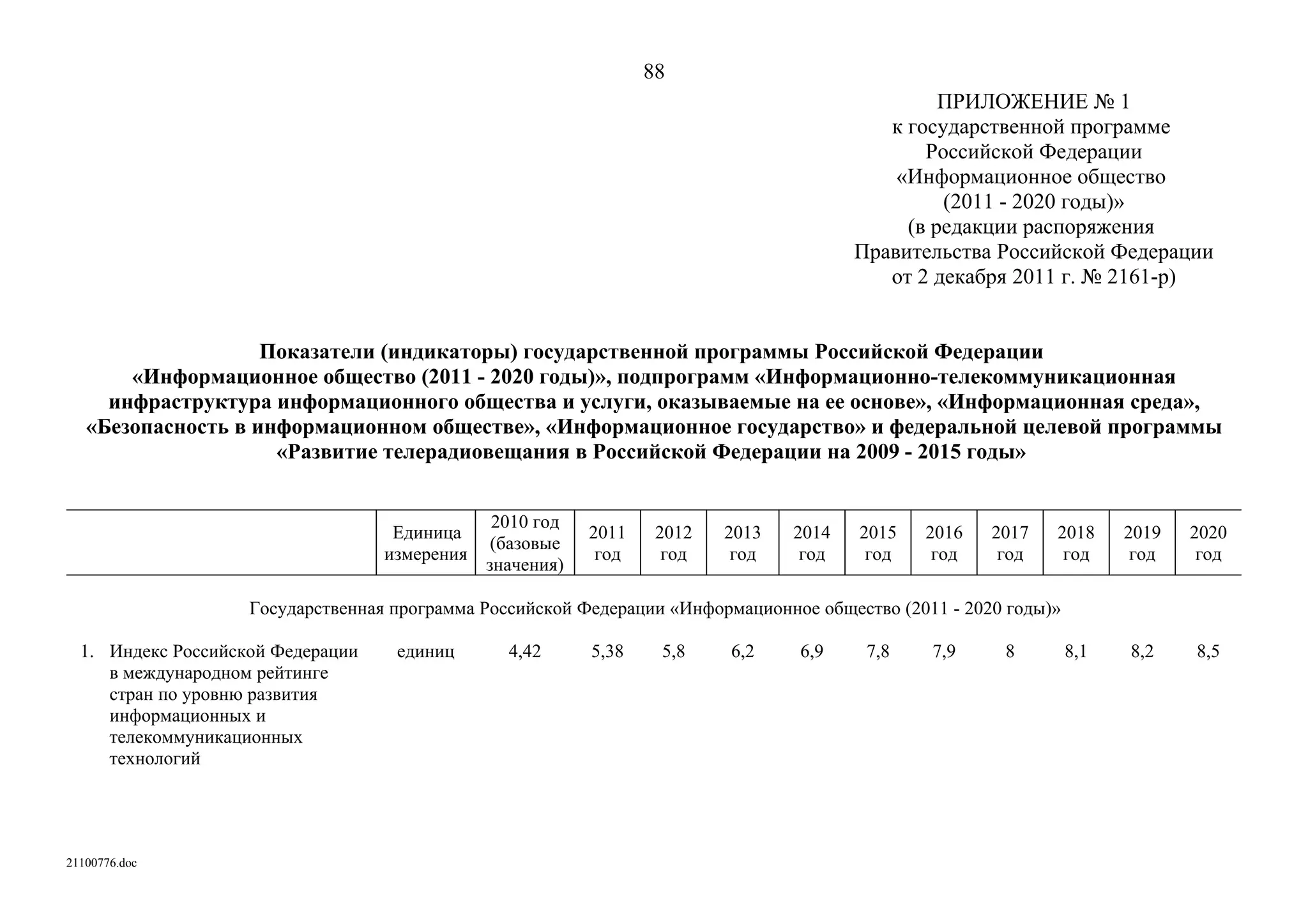 ГП Информационное общество 2011-2020 (вторая редакция 2012 год)