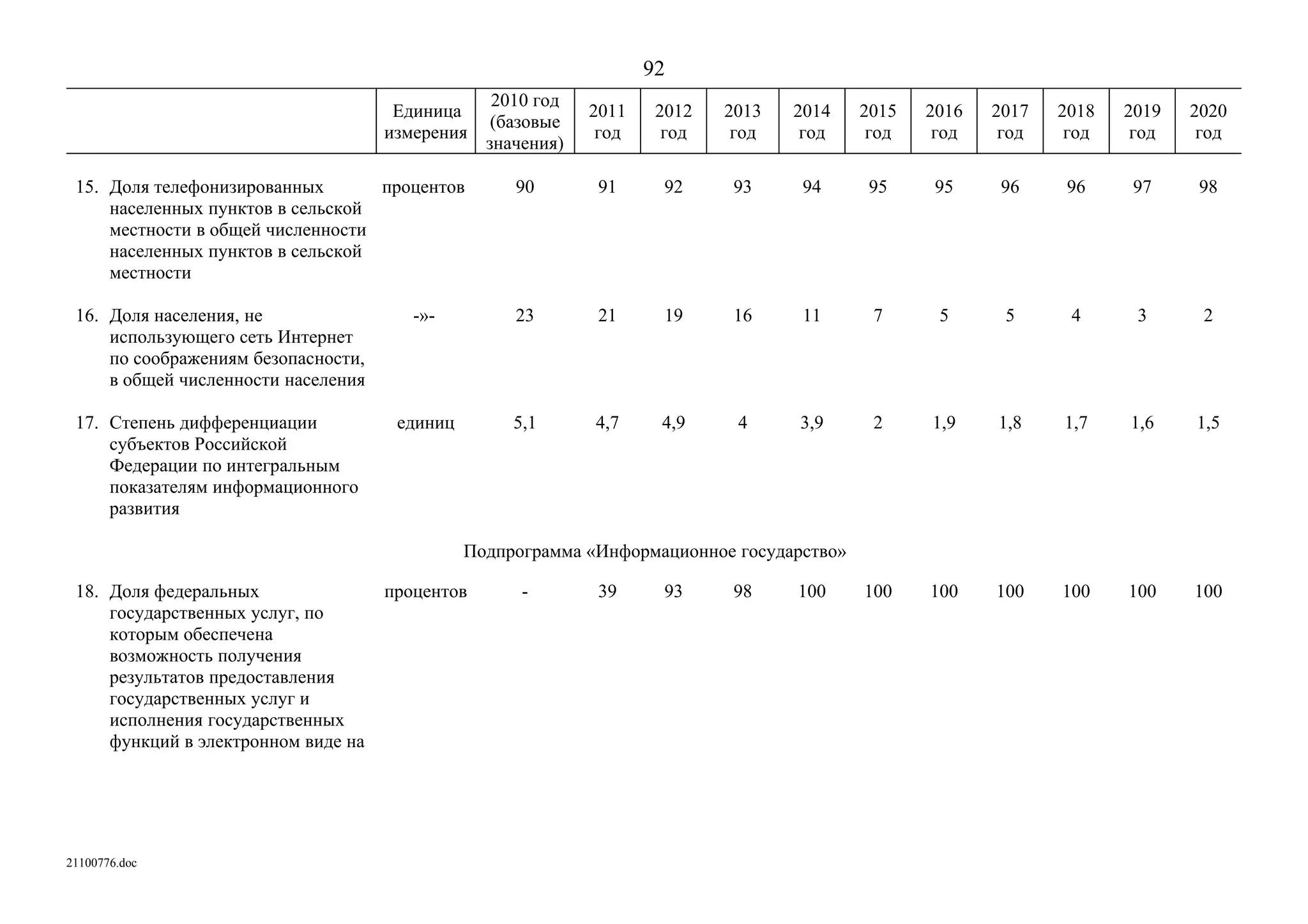 ГП Информационное общество 2011-2020 (вторая редакция 2012 год)