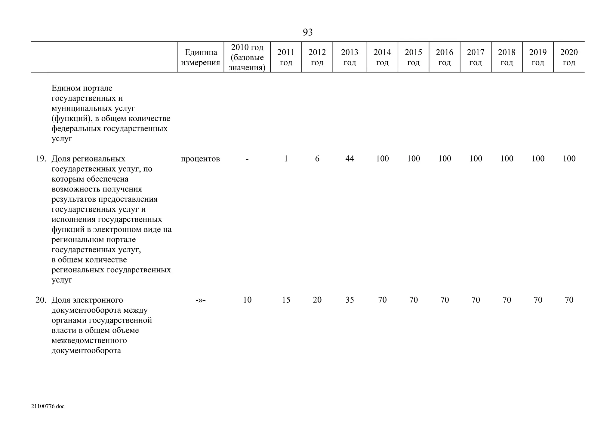 ГП Информационное общество 2011-2020 (вторая редакция 2012 год)