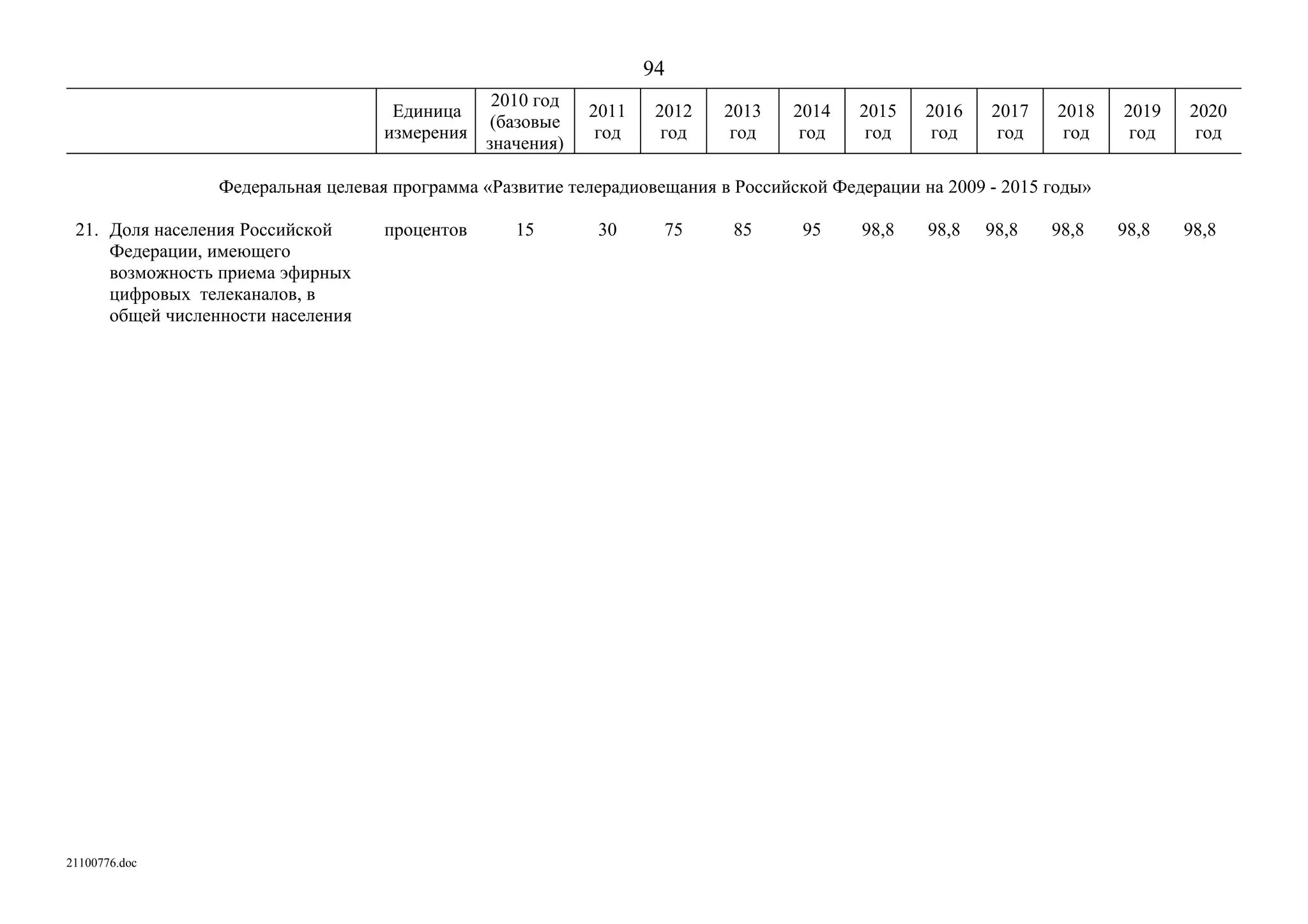 ГП Информационное общество 2011-2020 (вторая редакция 2012 год)