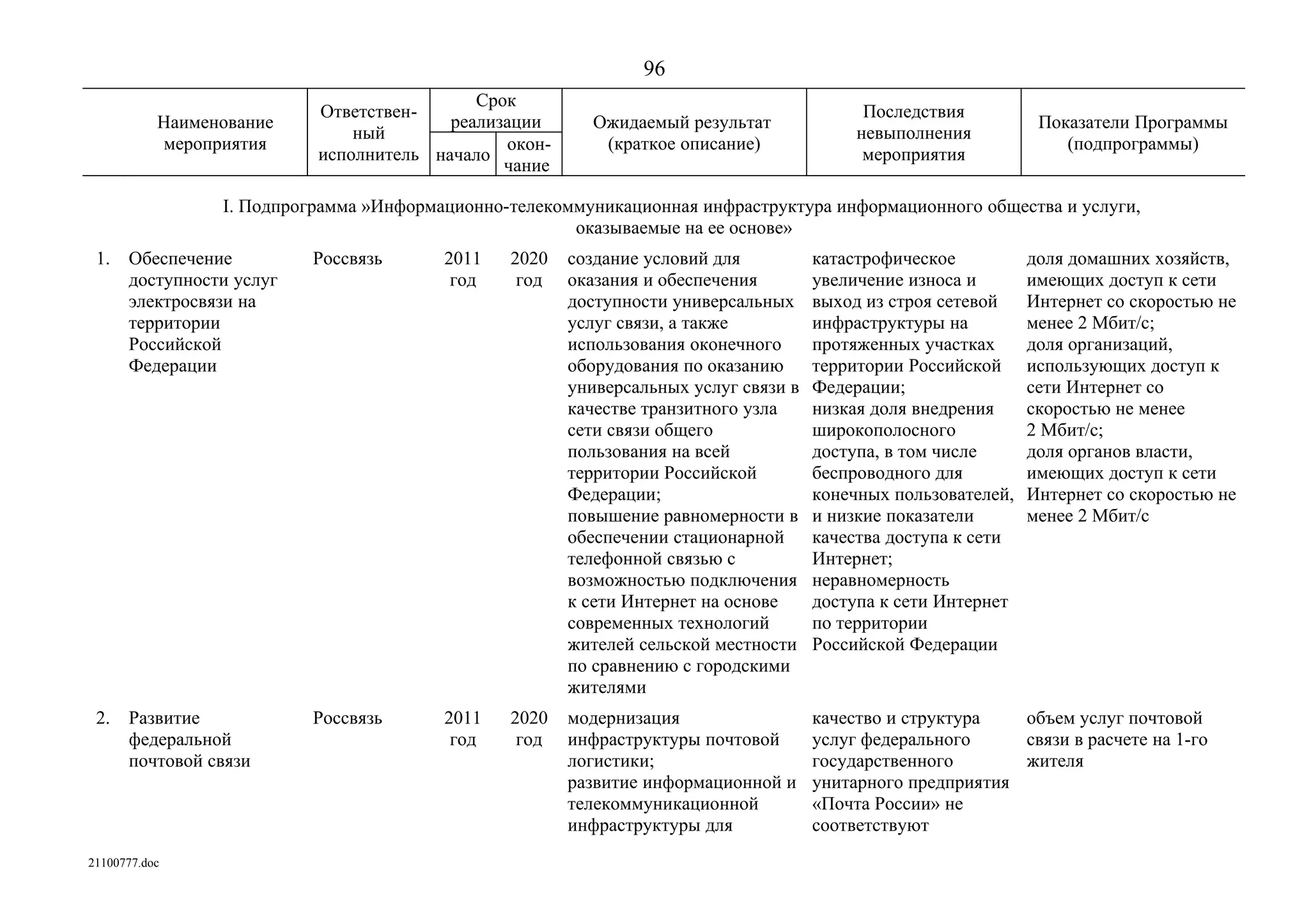ГП Информационное общество 2011-2020 (вторая редакция 2012 год)