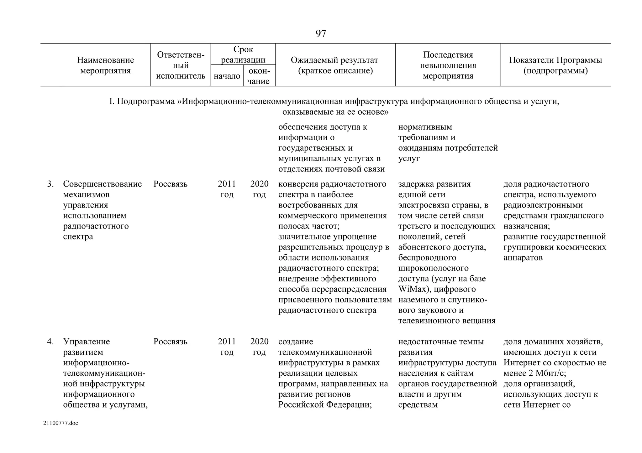 ГП Информационное общество 2011-2020 (вторая редакция 2012 год)