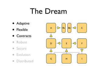 The Dream
•   Adaptive
•   Flexible
                   A   Ba       Bb   C



•   Contracts
•   Robust         D        E ...