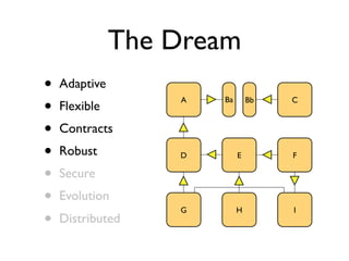 The Dream
•   Adaptive
•   Flexible
                   A   Ba       Bb   C



•   Contracts
•   Robust         D        E        F

•   Secure
•   Evolution
                   G        H        I
•   Distributed
 