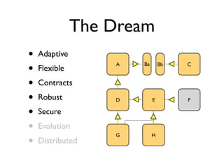 The Dream
•   Adaptive
•   Flexible
                   A   Ba       Bb   C



•   Contracts
•   Robust         D        E ...