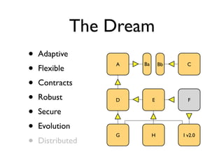 The Dream
•   Adaptive
•   Flexible
                   A   Ba       Bb     C



•   Contracts
•   Robust         D        ...