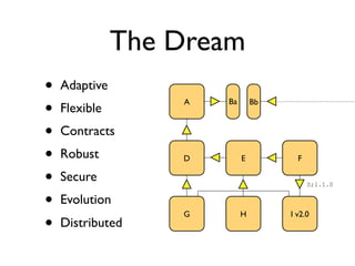 The Dream
•   Adaptive
•   Flexible
                   A   Ba       Bb



•   Contracts
•   Robust         D        E     ...