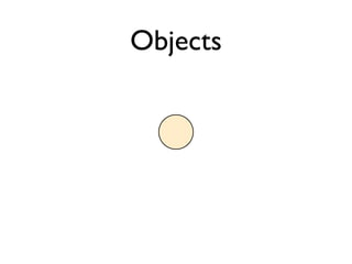 Objects
 