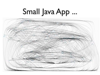 Small Java App ...
 