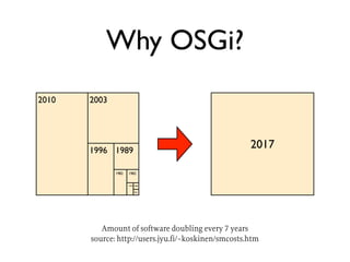 Why OSGi?
2010   2003




       1996 1989
                                                     2017

              1982   1982


                     1975 1968


                          1961




          Amount of software doubling every 7 years
       source: http://users.jyu.fi/~koskinen/smcosts.htm
 