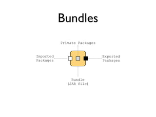 Bundles
           Private Packages


Imported                      Exported
Packages                      Packages




                Bundle
              (JAR file)
 