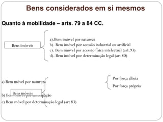 Bens considerados em si mesmos

Quanto à mobilidade – arts. 79 a 84 CC.

                            a).Bem imóvel por natureza
      Bens imóveis          b). Bem imóvel por acessão industrial ou artificial
                            c). Bem imóvel por acessão física intelectual (art.93)
                            d). Bem imóvel por determinação legal (art 80)




                                                                   Por força alheia
a) Bem móvel por natureza
                                                                   Por força própria
      Bens móveis
b) Bem móvel por antecipação
c) Bem móvel por determinação legal (art 83)
 
