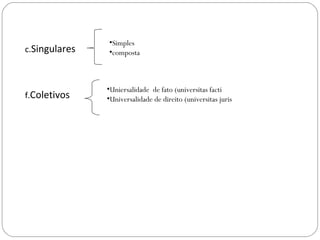 •Simples
c.Singulares   •composta



               •Uniersalidade de fato (universitas facti
f.Coletivos    •Universalidade de direito (universitas juris
 