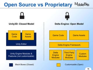 Open Source vs Proprietary


 Unity3D: Closed Model           Delta Engine: Open Model



    Game          Game
                               Game Code            Game Assets
    Code          Assets


        Unity Editor                Delta Engine Framework


                                Delta      Third Party
  Unity Engine Modules &                                 Custom
                               Engine       Engine
 Features (not customizable)                             Modules
                               Modules      Modules


        Black Boxes (Closed)               Customizable (Open)

                                                                   16
 