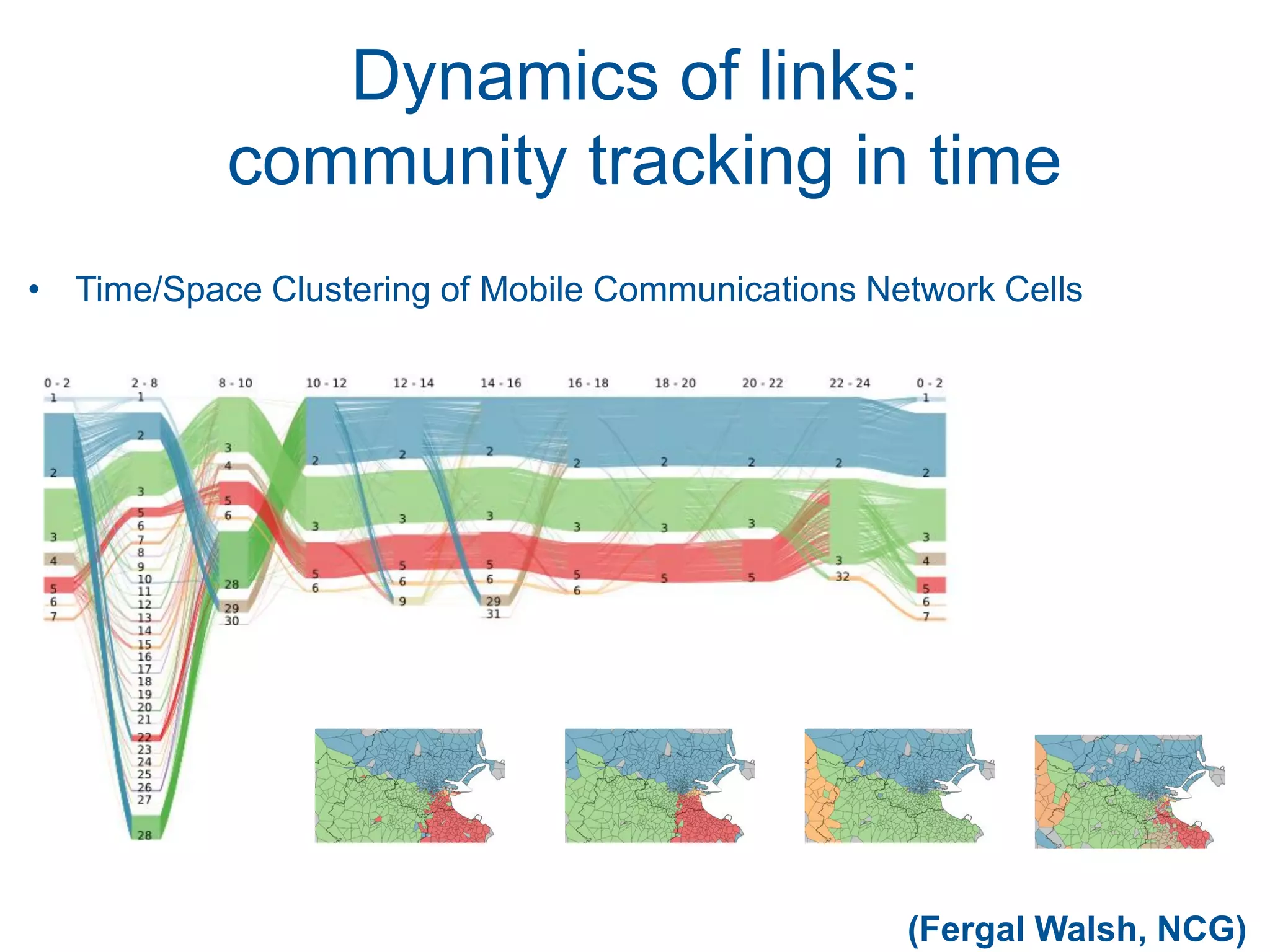 Dynamics of links:
           community tracking in time
• Time/Space Clustering of Mobile Communications Network Cells




                                                   (Fergal Walsh, NCG)
 