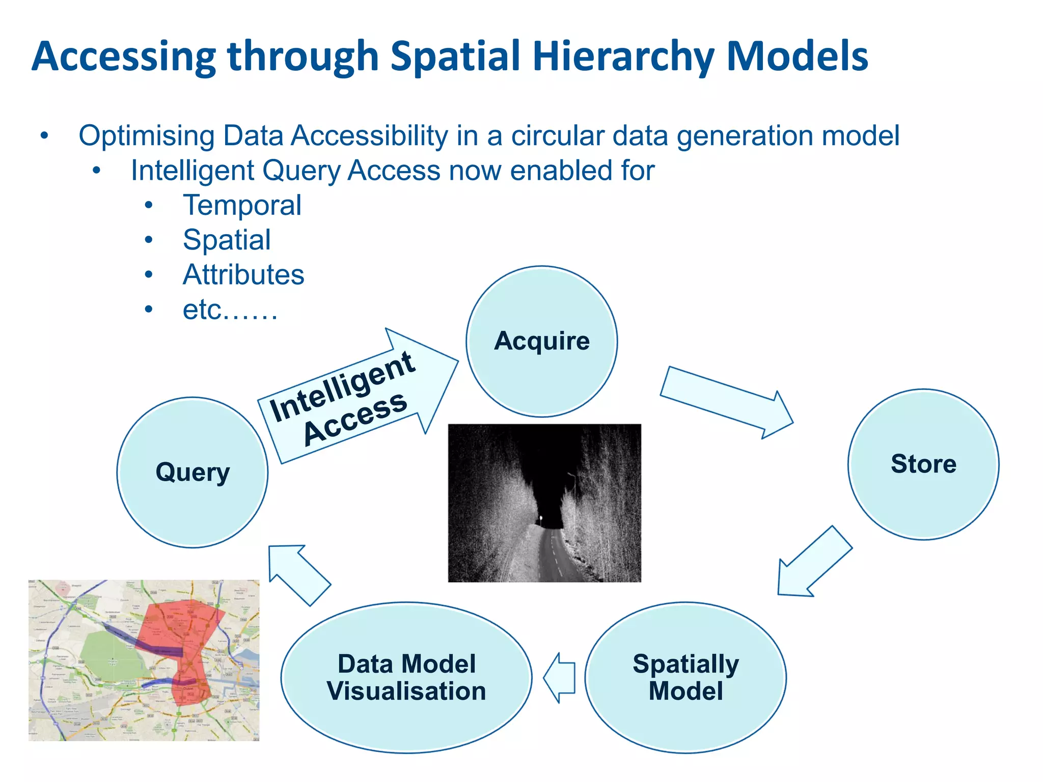 Accessing through Spatial Hierarchy Models
• Optimising Data Accessibility in a circular data generation model
   • Intelligent Query Access now enabled for
      • Temporal
      • Spatial
      • Attributes
      • etc……
                                      Acquire




         Query                                                    Store




                       Data Model               Spatially
                      Visualisation              Model
 
