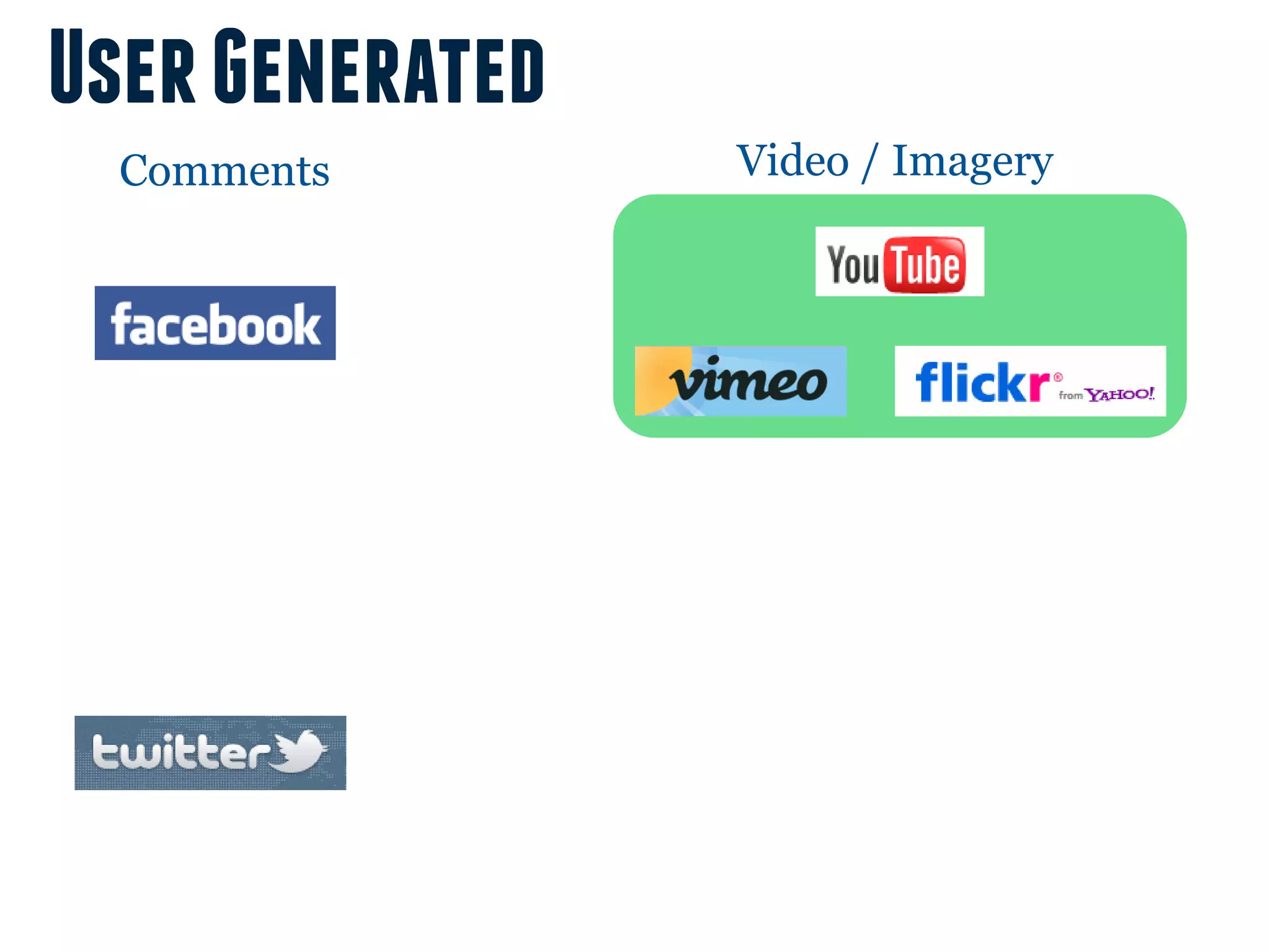 User Generated
  Comments       Video / Imagery
 