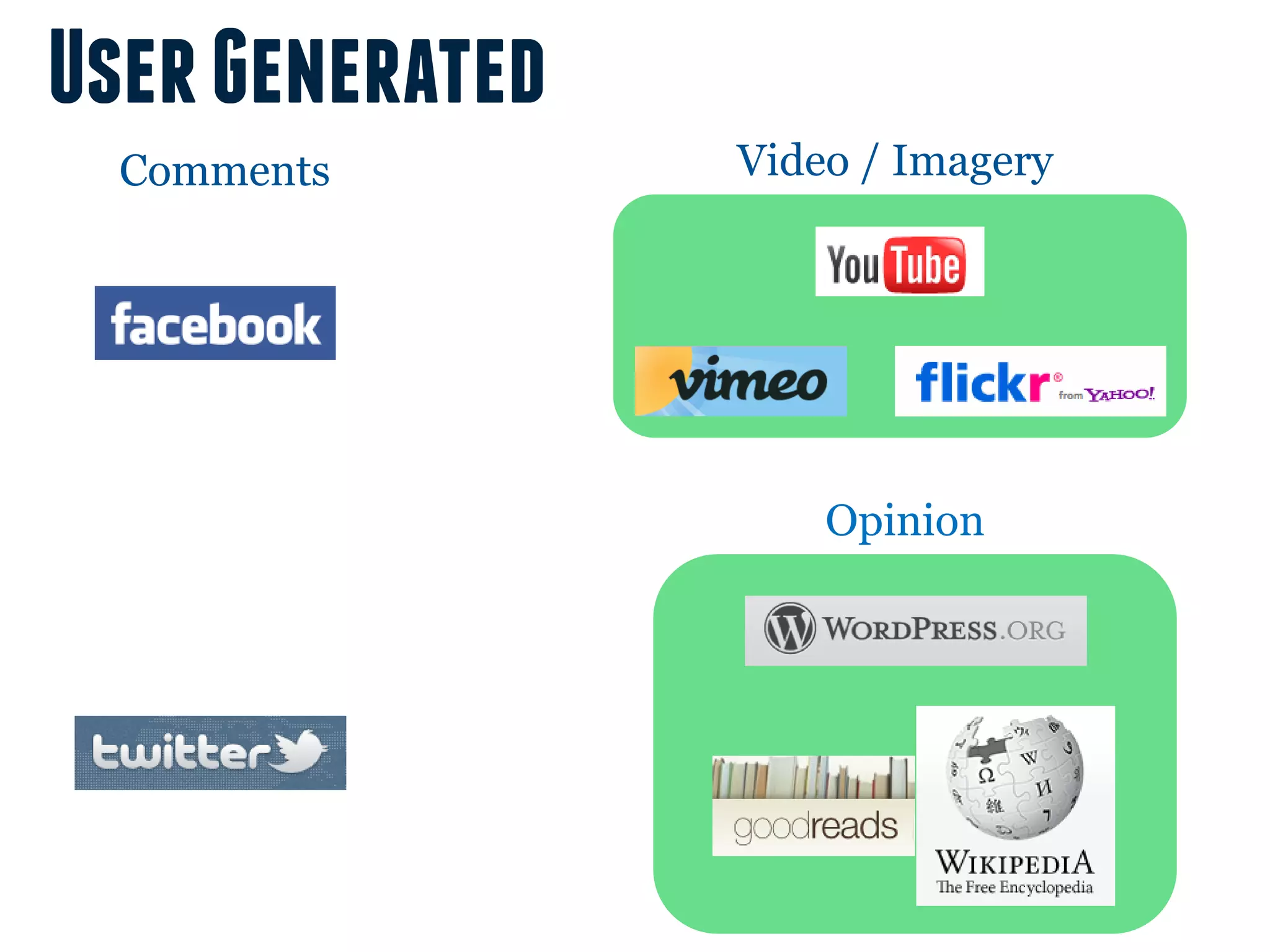 User Generated
  Comments       Video / Imagery




                     Opinion
 