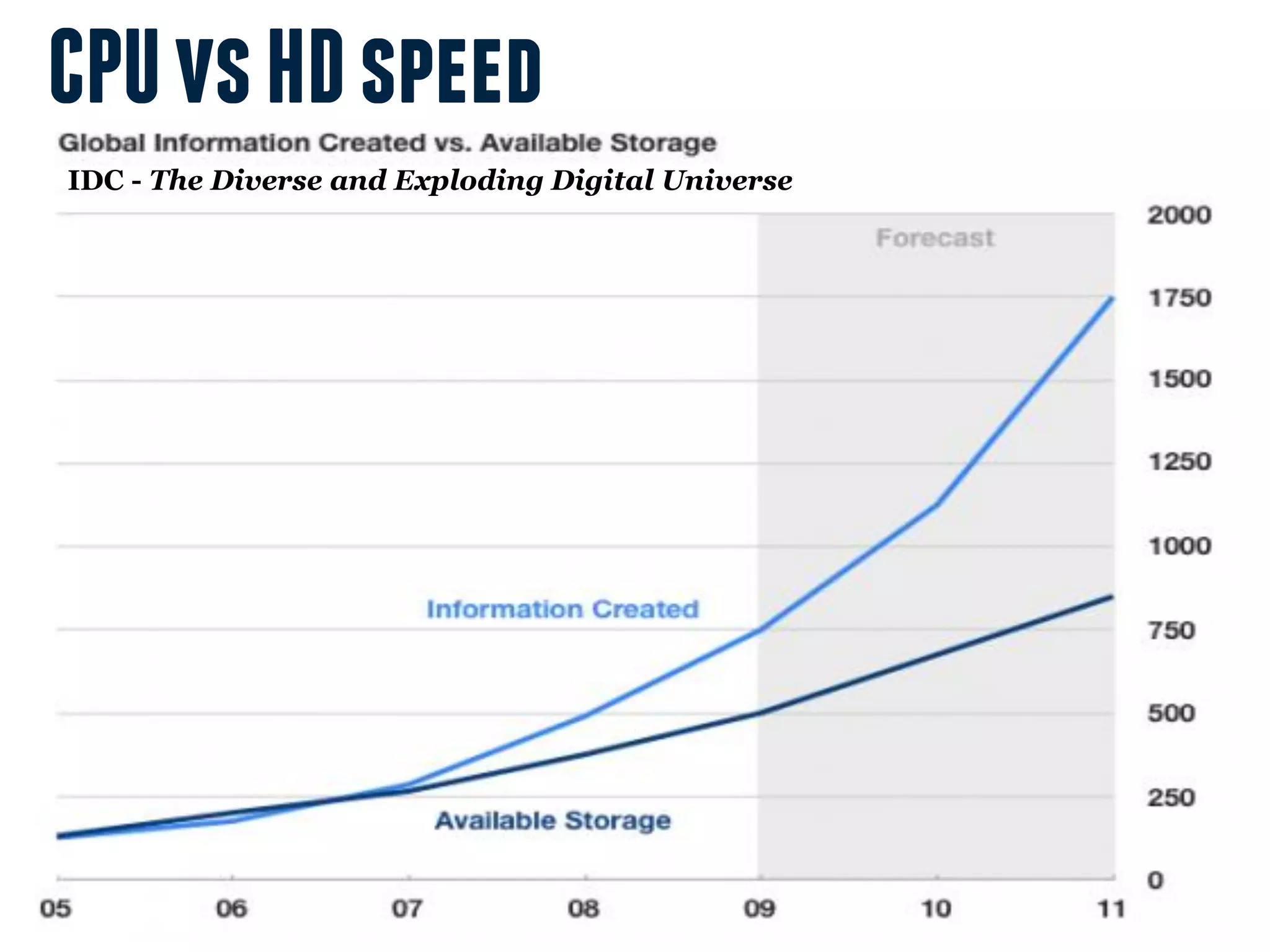 CPU vs HD speed
IDC - The Diverse and Exploding Digital Universe




                            CS111 UCLA 2006
 